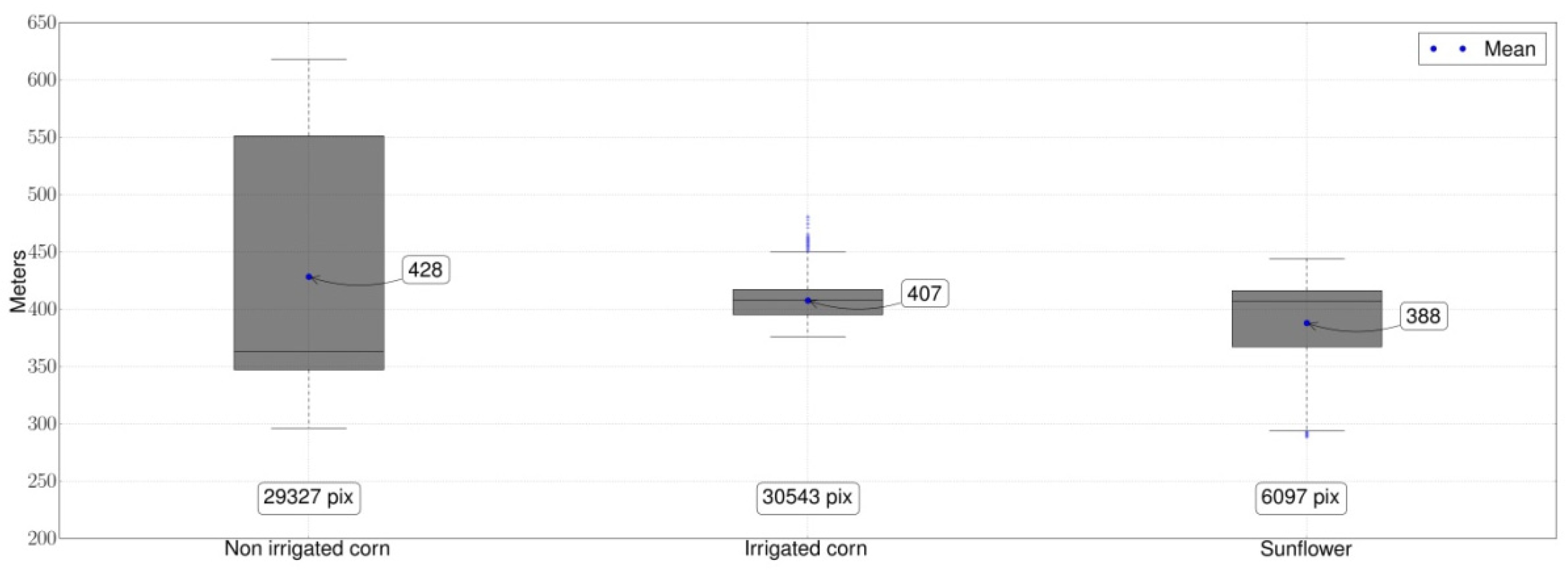 Remotesensing 11 00118 g002 Remotesensing 11 00118 g002