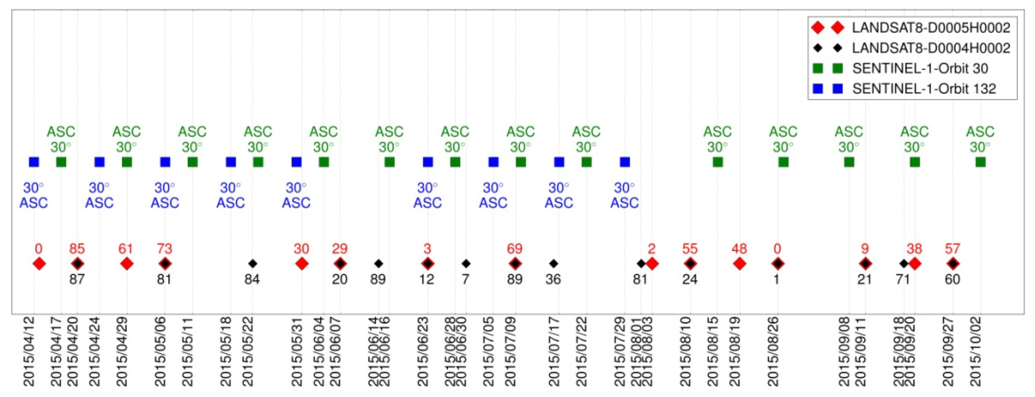Remotesensing 11 00118 g003 Remotesensing 11 00118 g003