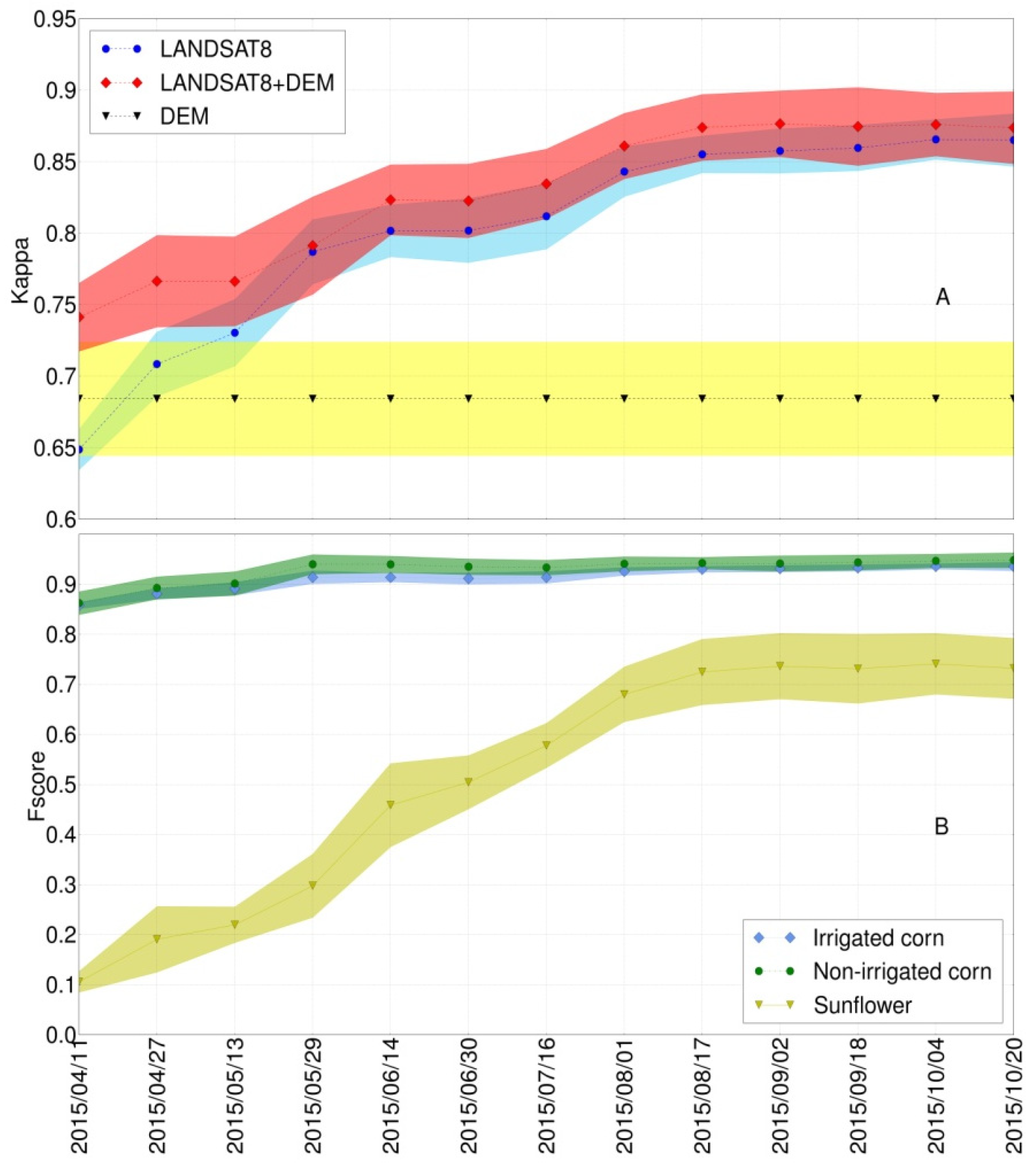 Remotesensing 11 00118 g005 Remotesensing 11 00118 g005