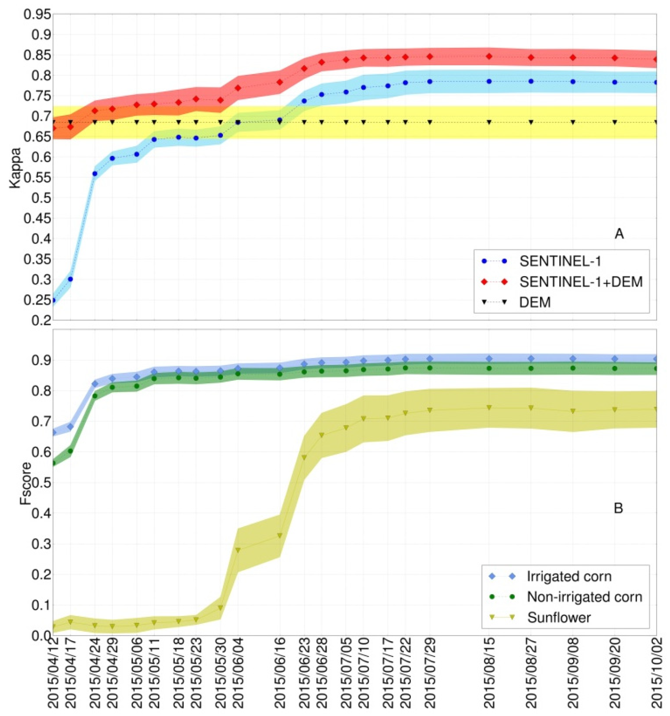 Energies Free Full Text Hydro Thermal Wind Generation Scheduling Considering Economic And Environmental Factors Using Heuristic Algorithms Html