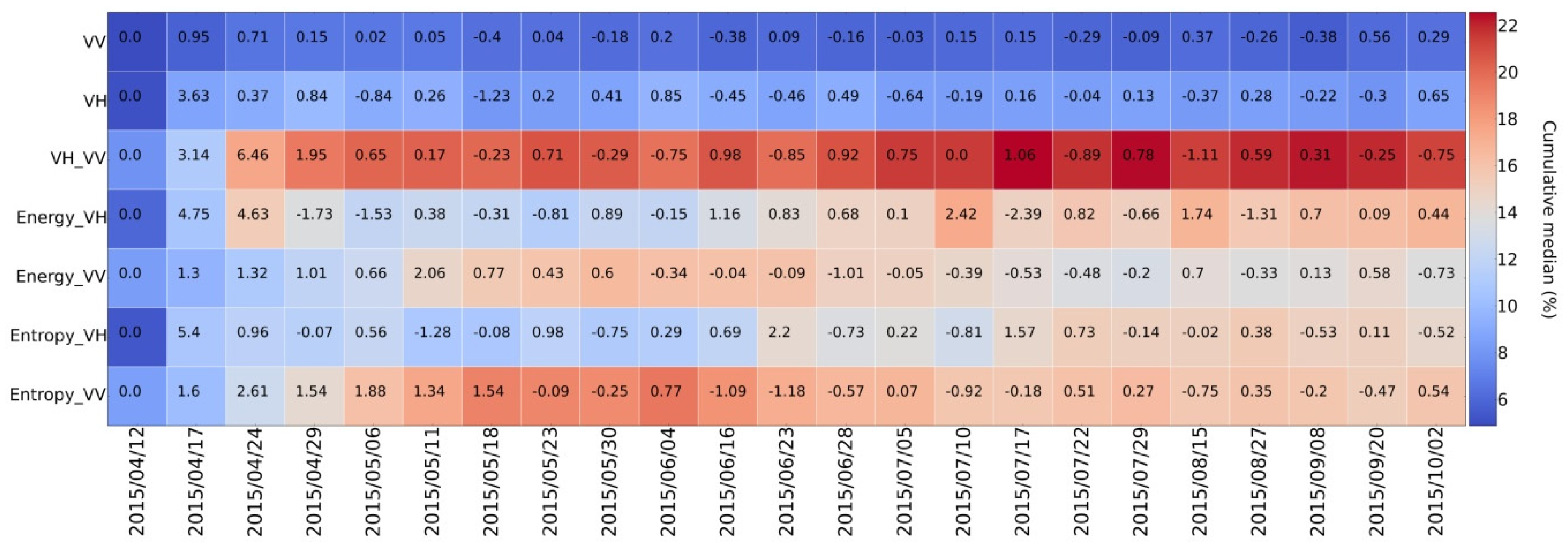 Remotesensing 11 00118 g008 Remotesensing 11 00118 g008