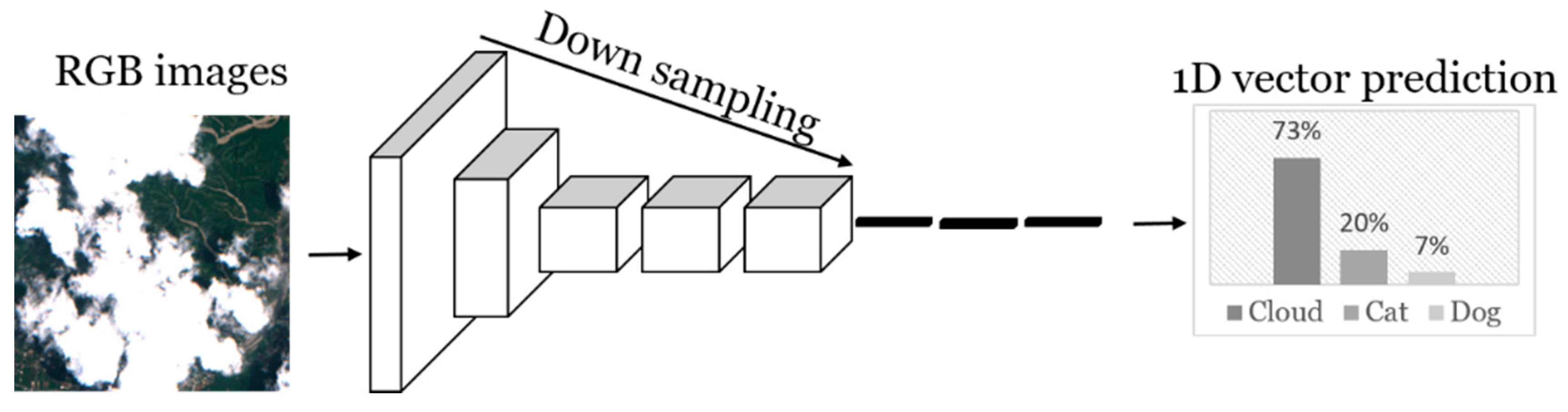 Remotesensing 11 00119 g004 550