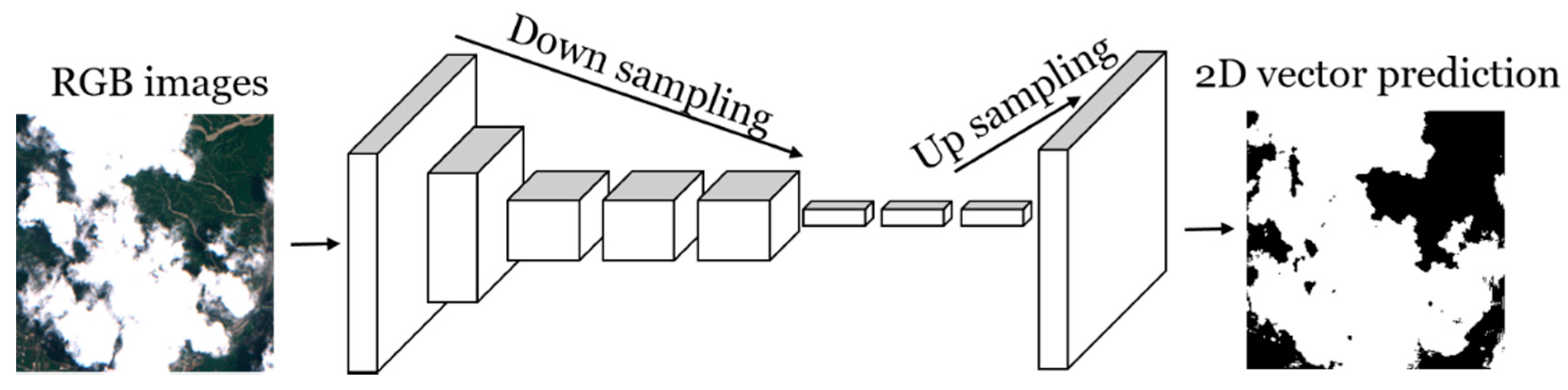 Remotesensing 11 00119 g005 550