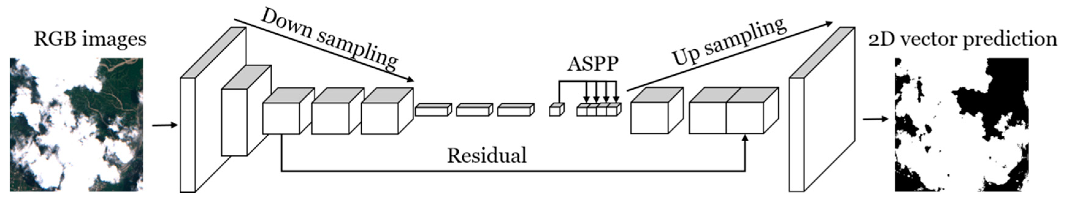 Remotesensing 11 00119 g006 550