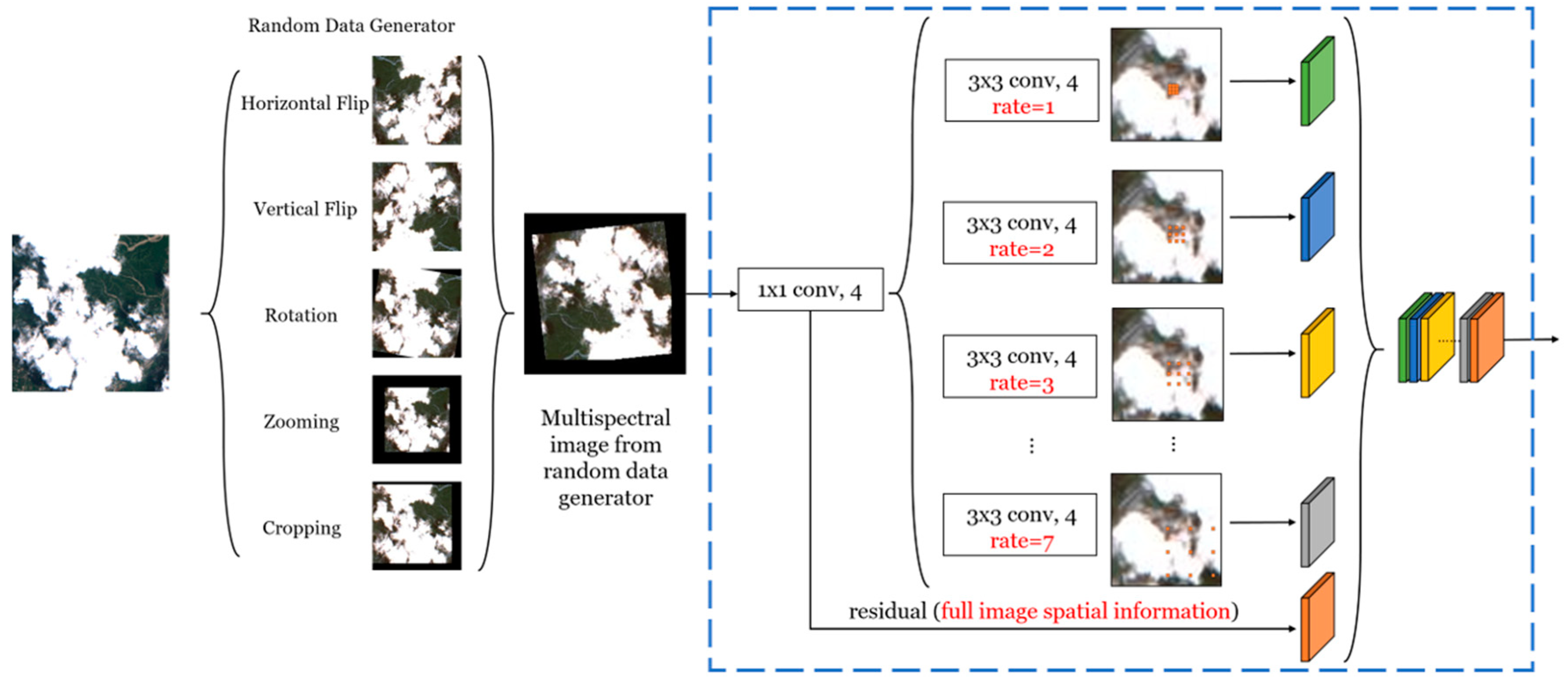Remotesensing 11 00119 g008 550
