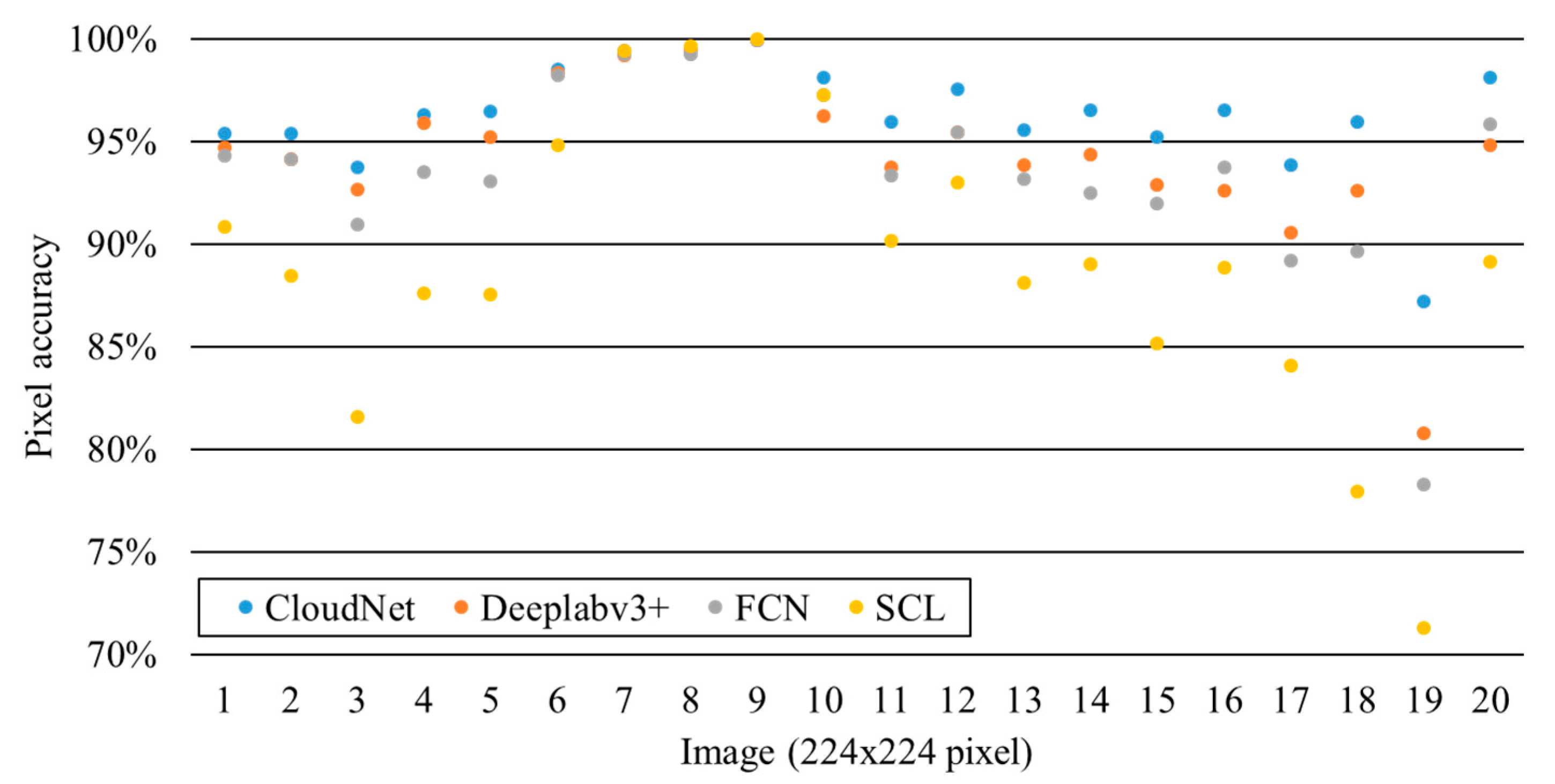 Remotesensing 11 00119 g010 550