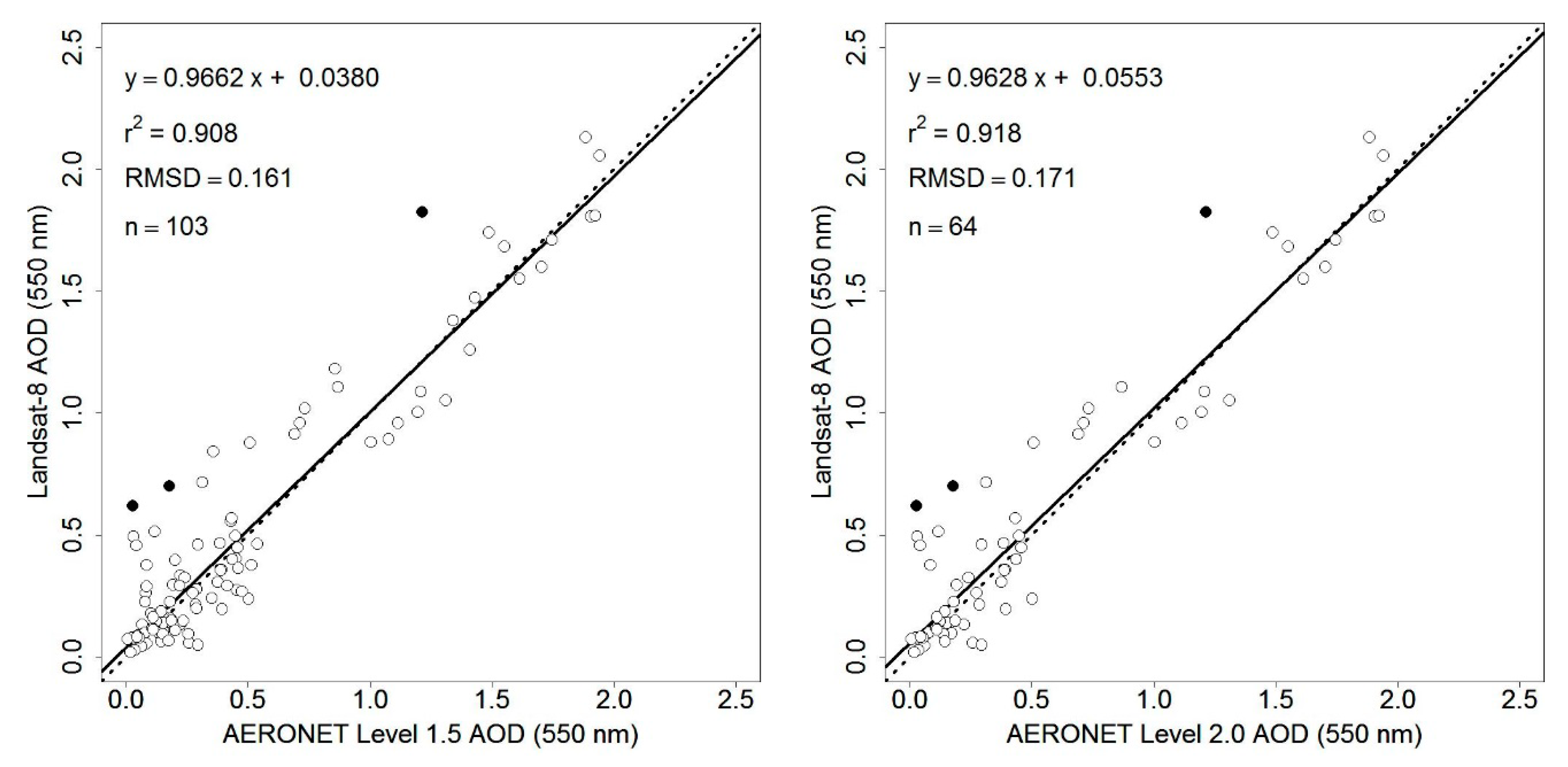 Remotesensing 11 00122 g003