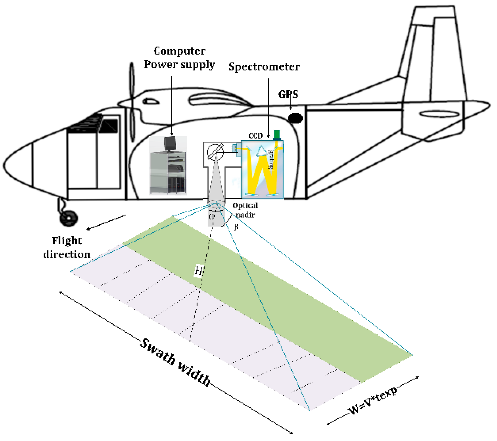 Remotesensing 11 00123 g001