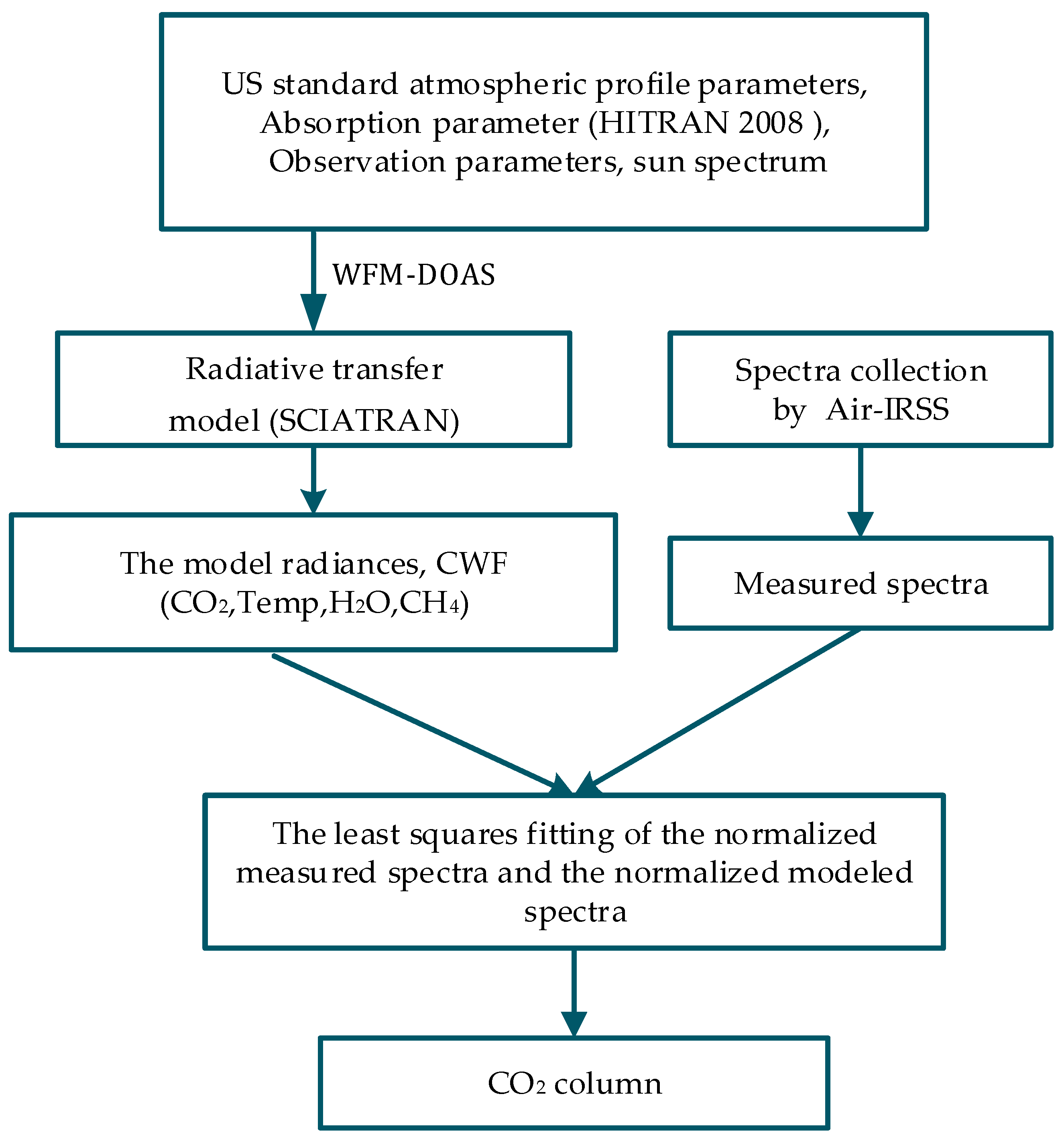 Remotesensing 11 00123 g002