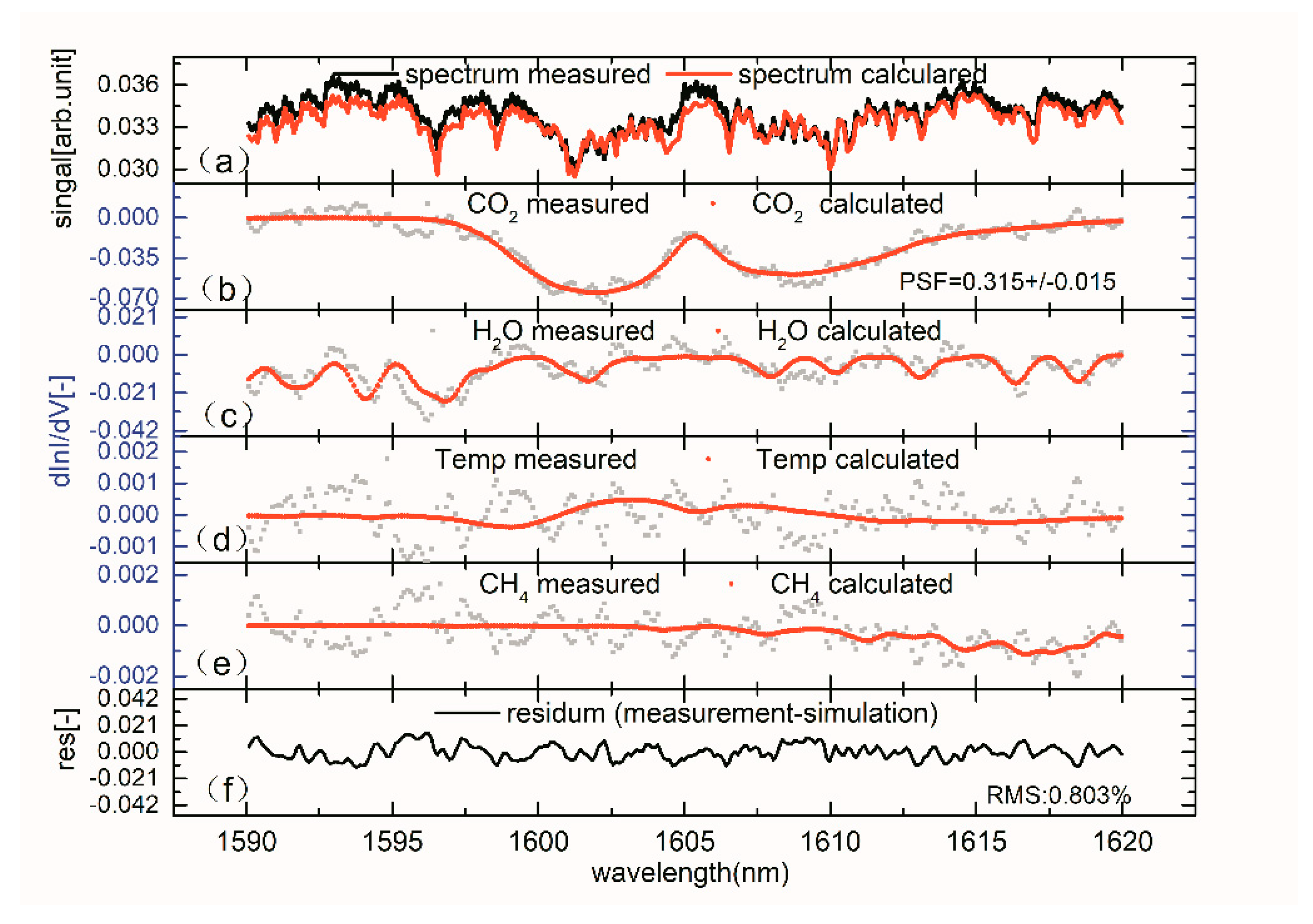 Remotesensing 11 00123 g005