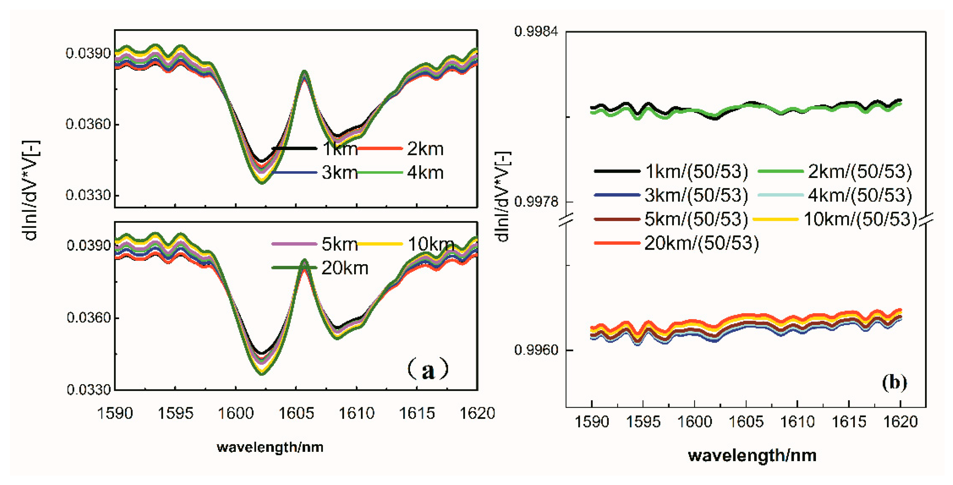 Remotesensing 11 00123 g006