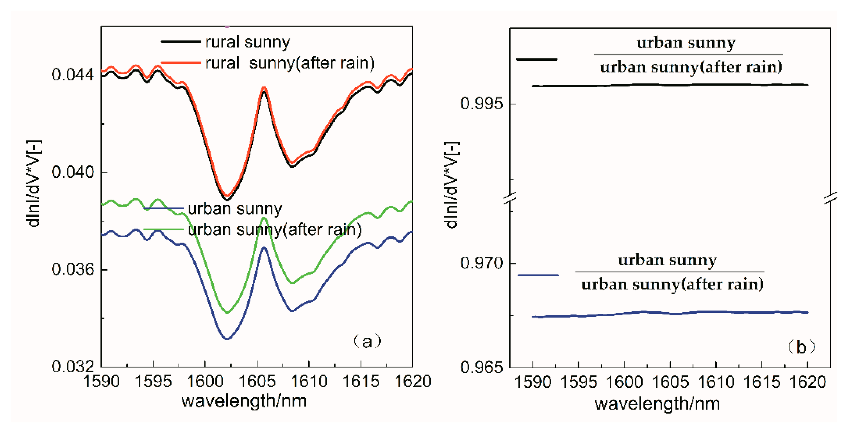 Remotesensing 11 00123 g007
