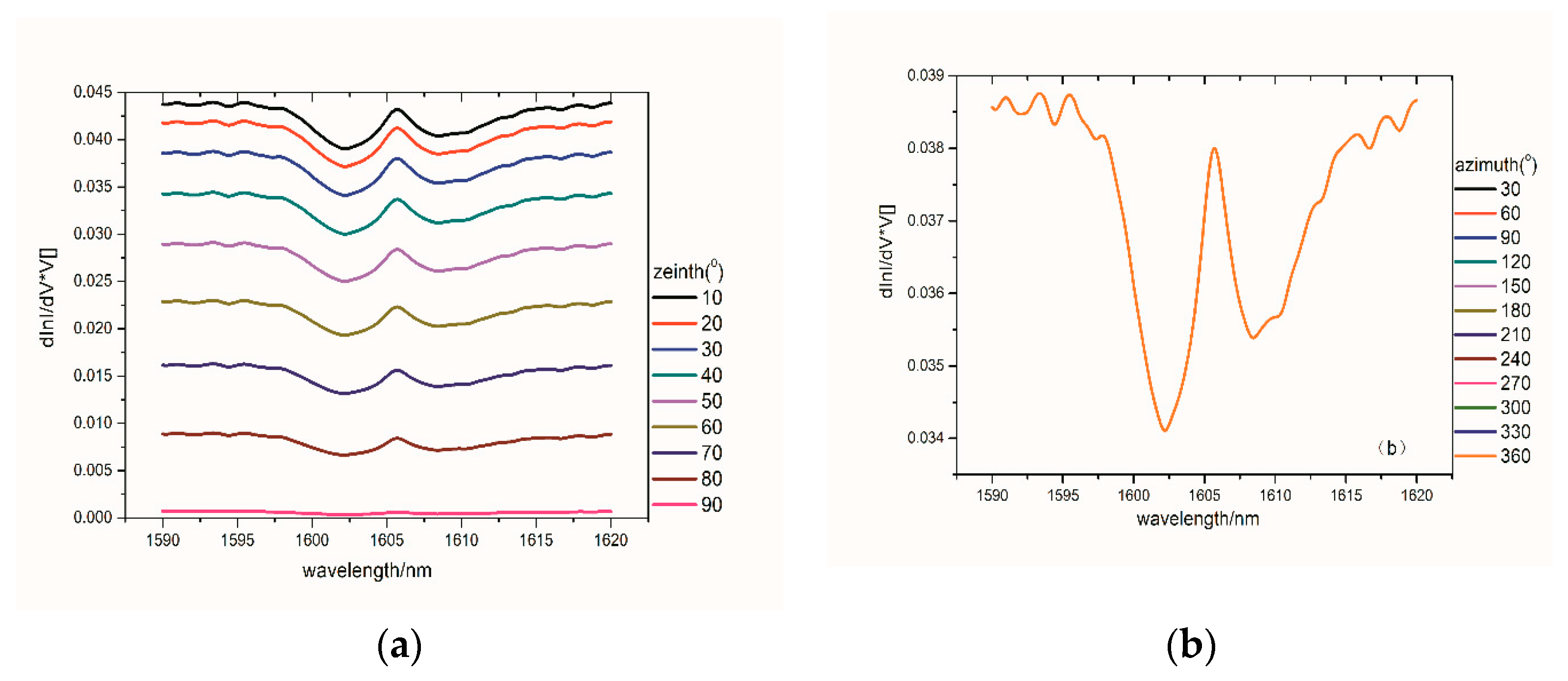 Remotesensing 11 00123 g008a