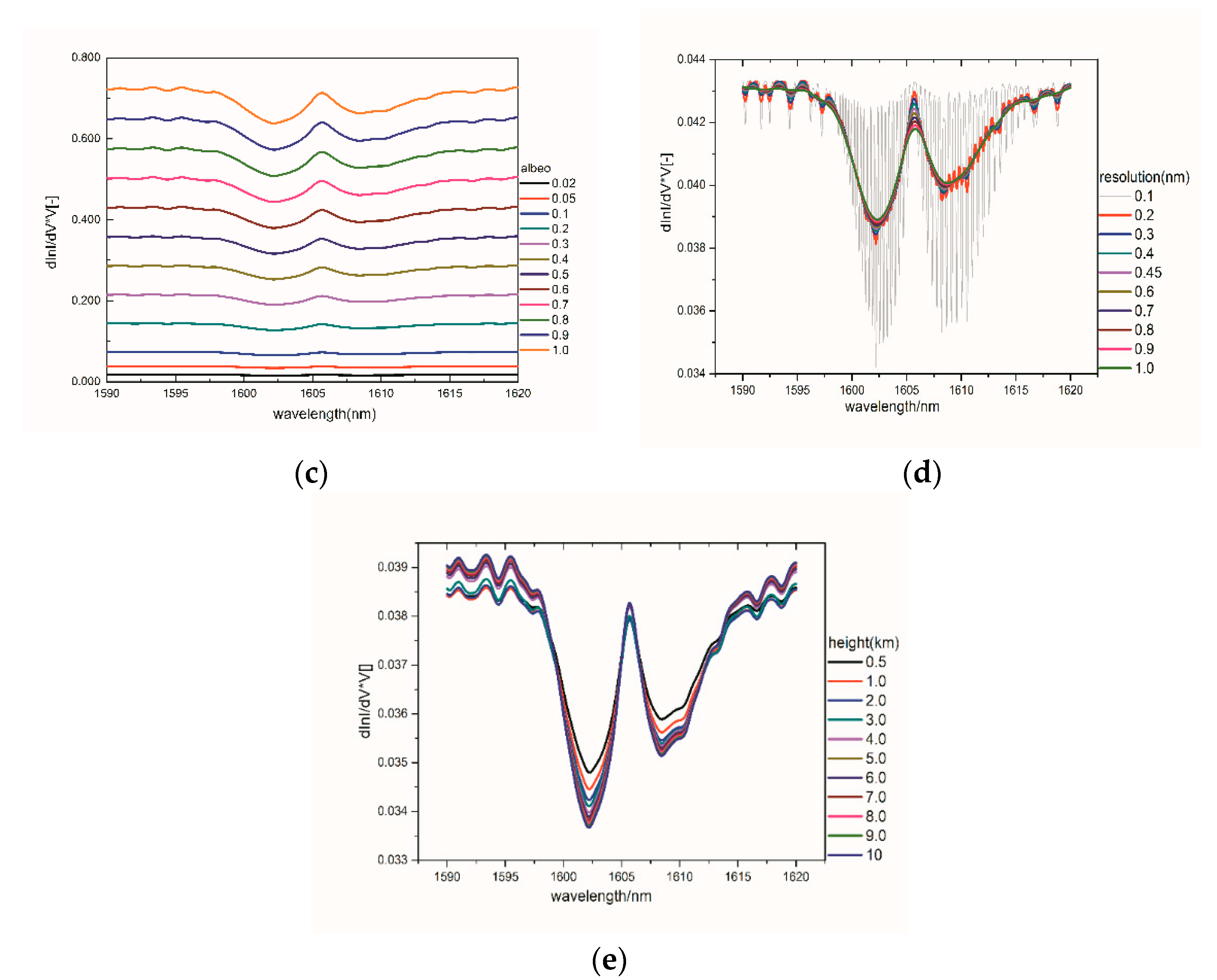 Remotesensing 11 00123 g008b