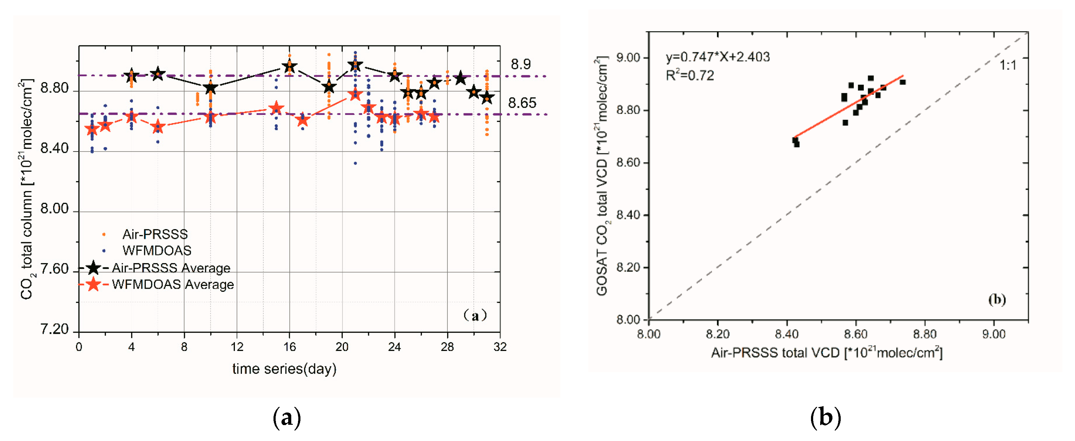 Remotesensing 11 00123 g010