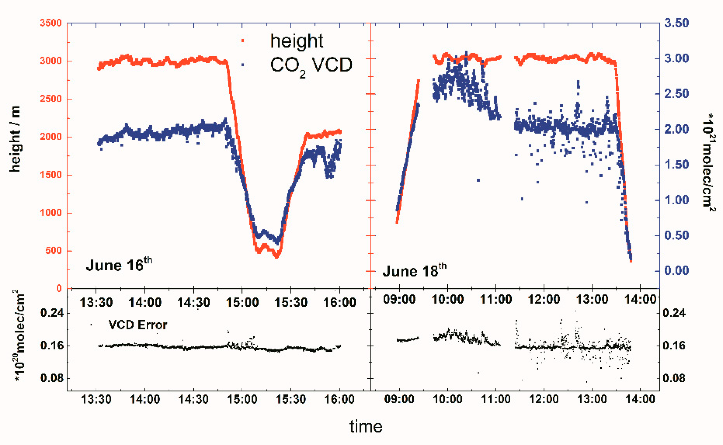 Remotesensing 11 00123 g013