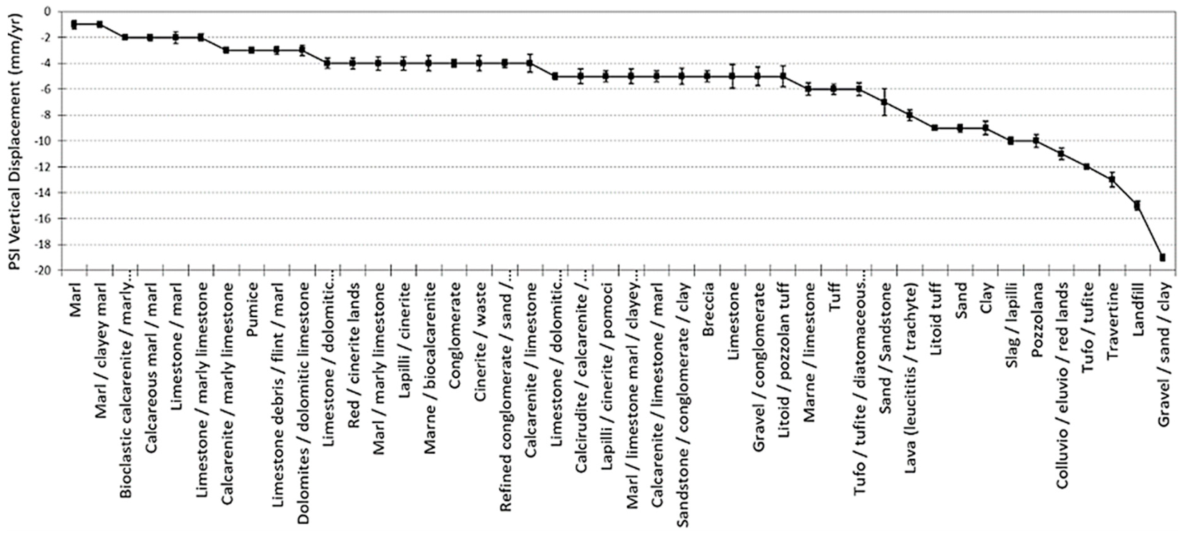 Remotesensing 11 00129 g011 Remotesensing 11 00129 g011
