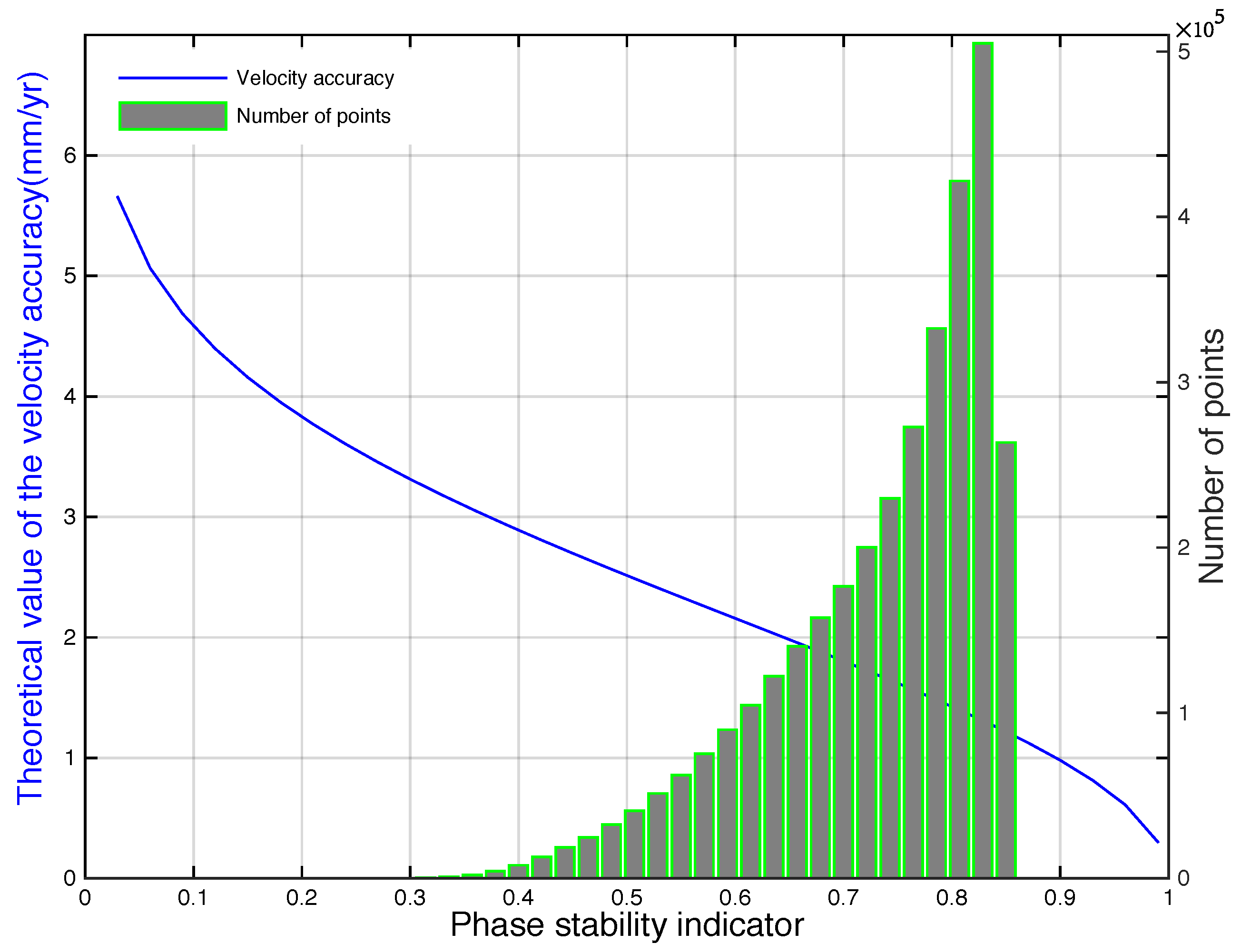 Remote Sensing | Free Full-Text | Recent Surface Deformation in the ...