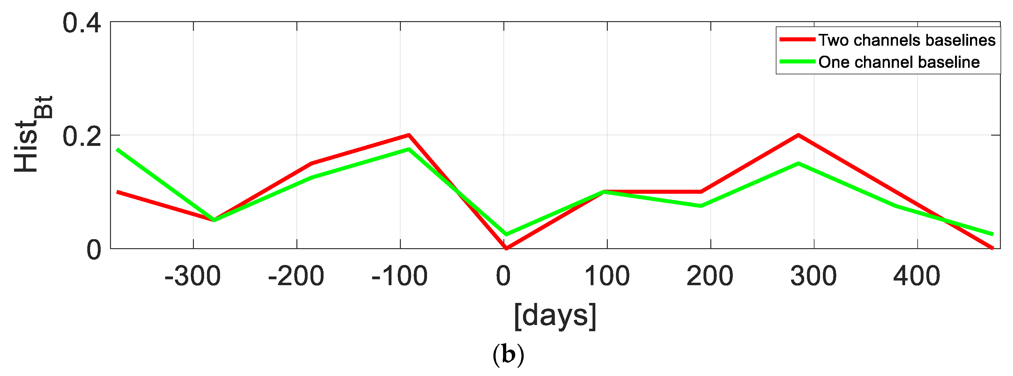 Remotesensing 11 00132 g003b