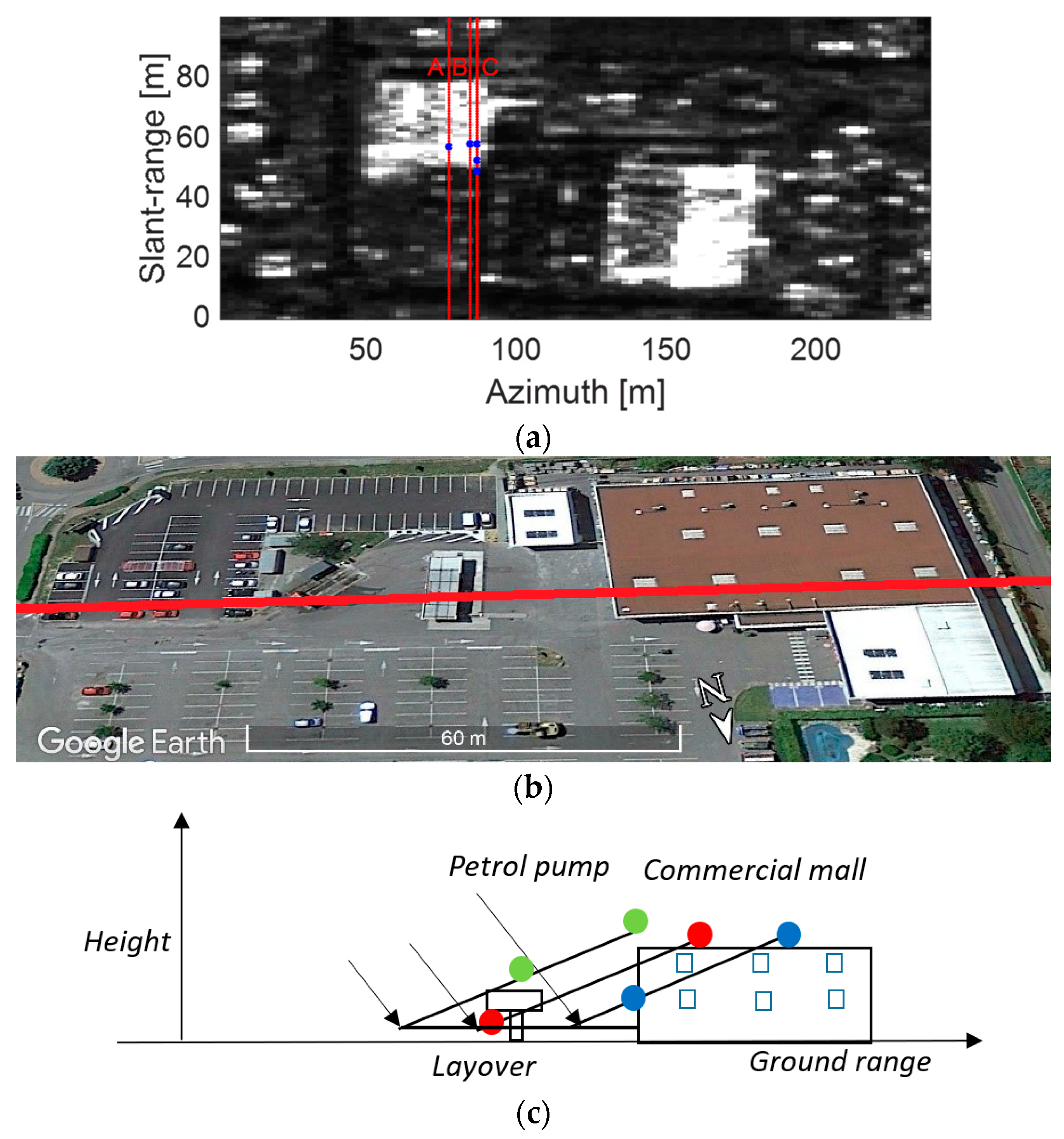 Remotesensing 11 00132 g007