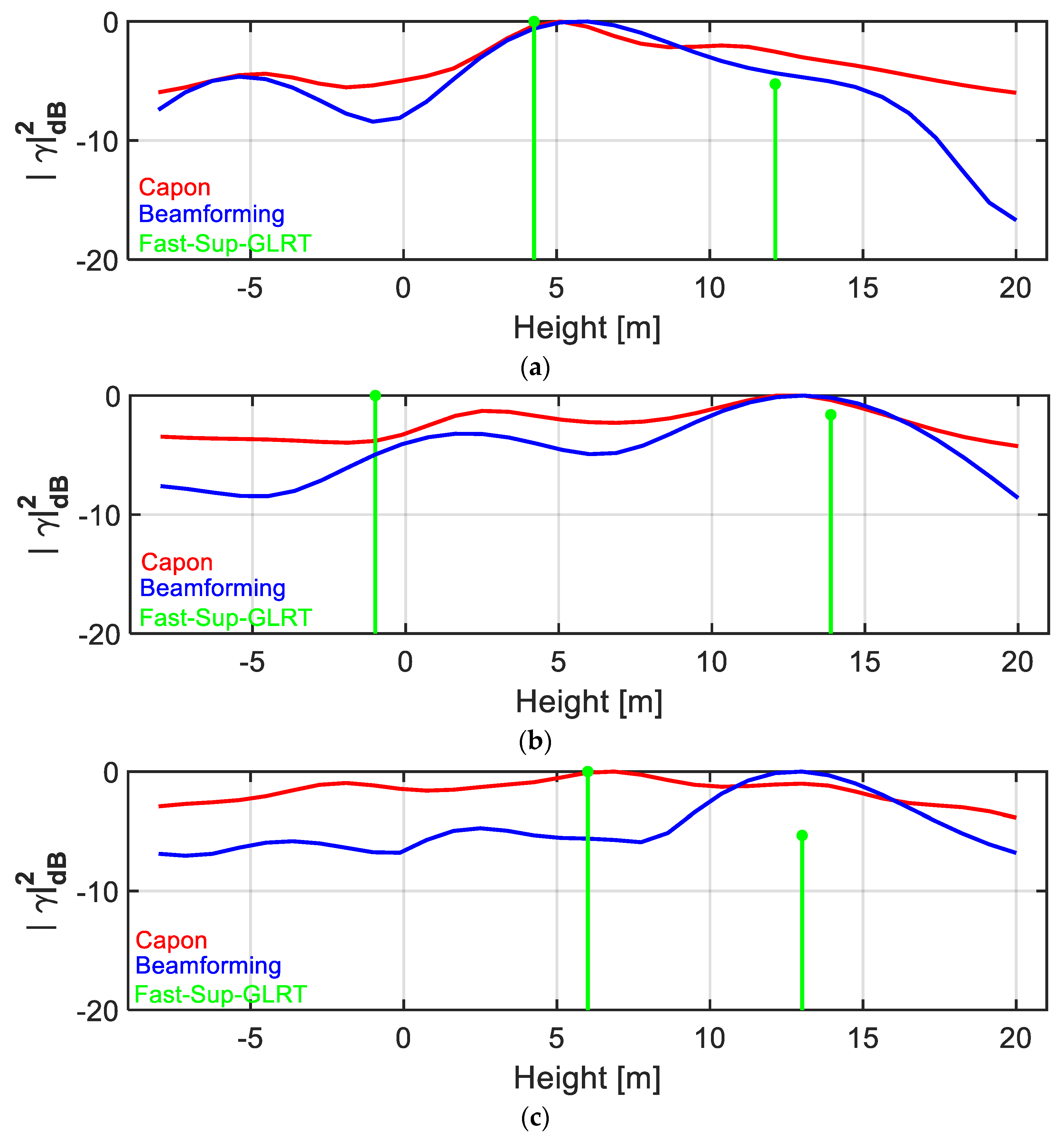 Remotesensing 11 00132 g009