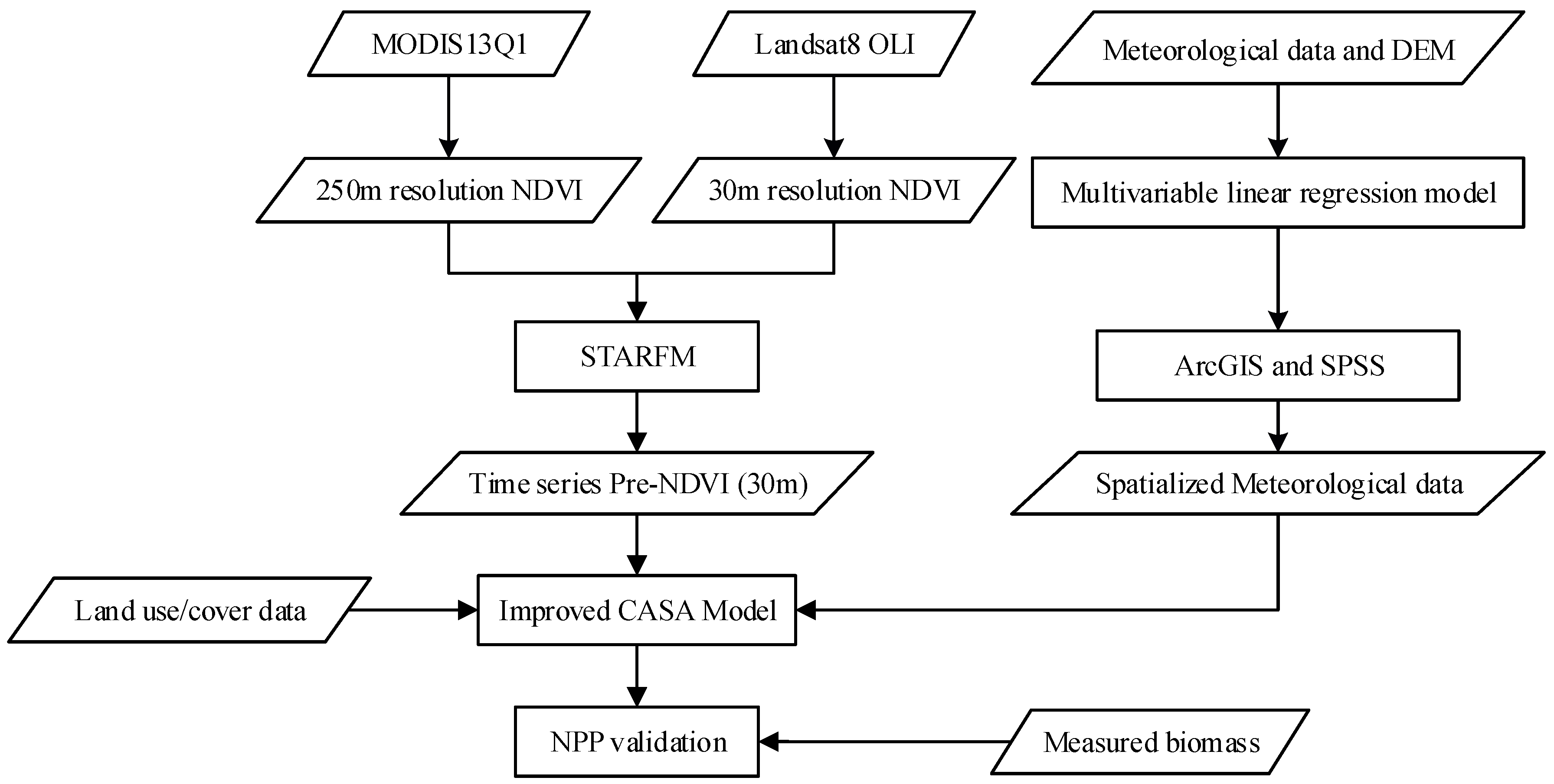 Remotesensing 11 00133 g004 Remotesensing 11 00133 g004