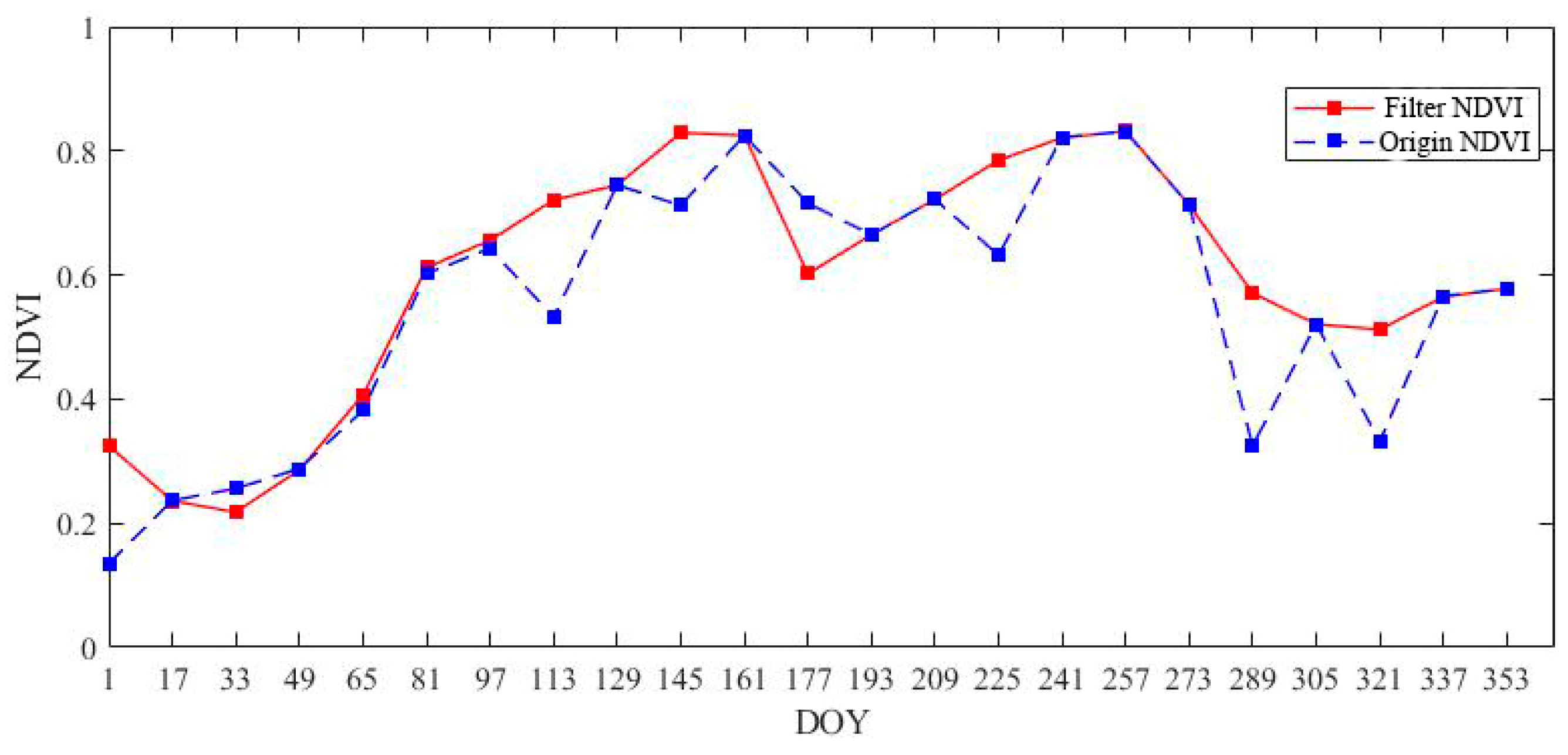 Remotesensing 11 00133 g005 Remotesensing 11 00133 g005