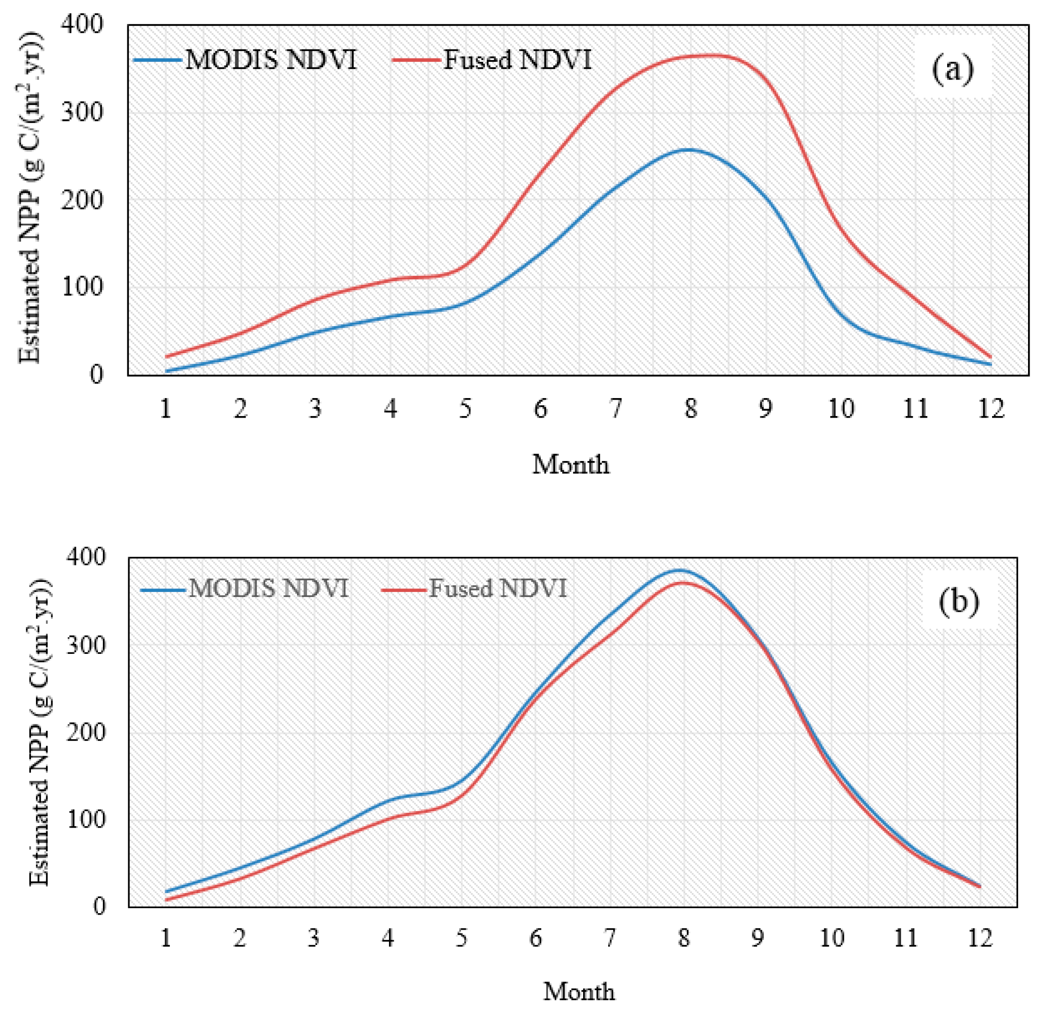 Remotesensing 11 00133 g009 Remotesensing 11 00133 g009