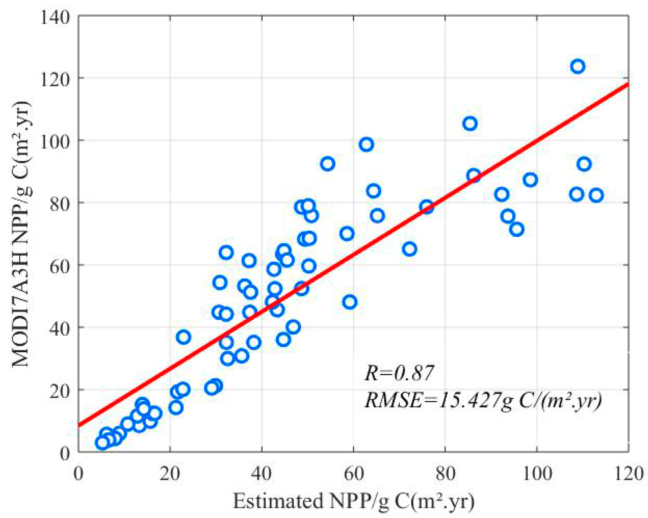 Remotesensing 11 00133 g010 Remotesensing 11 00133 g010