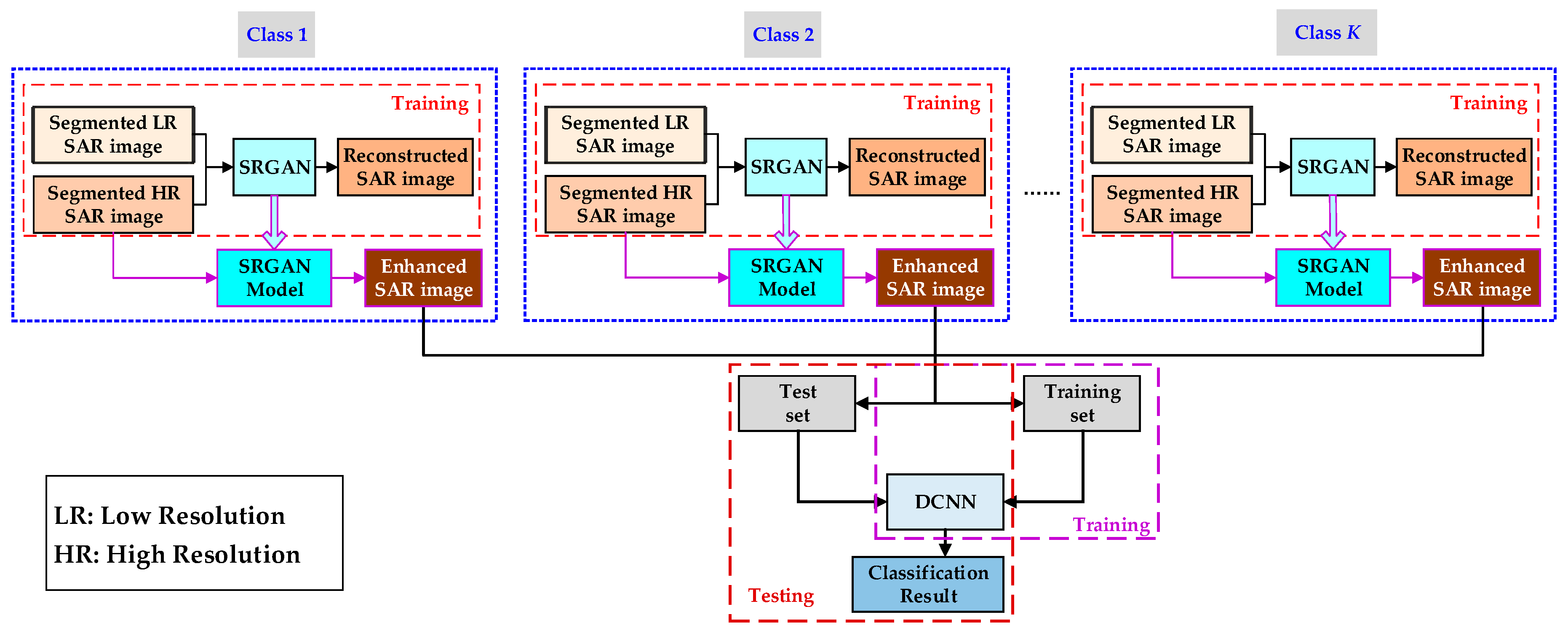 adversarial network radar adversarial network radar