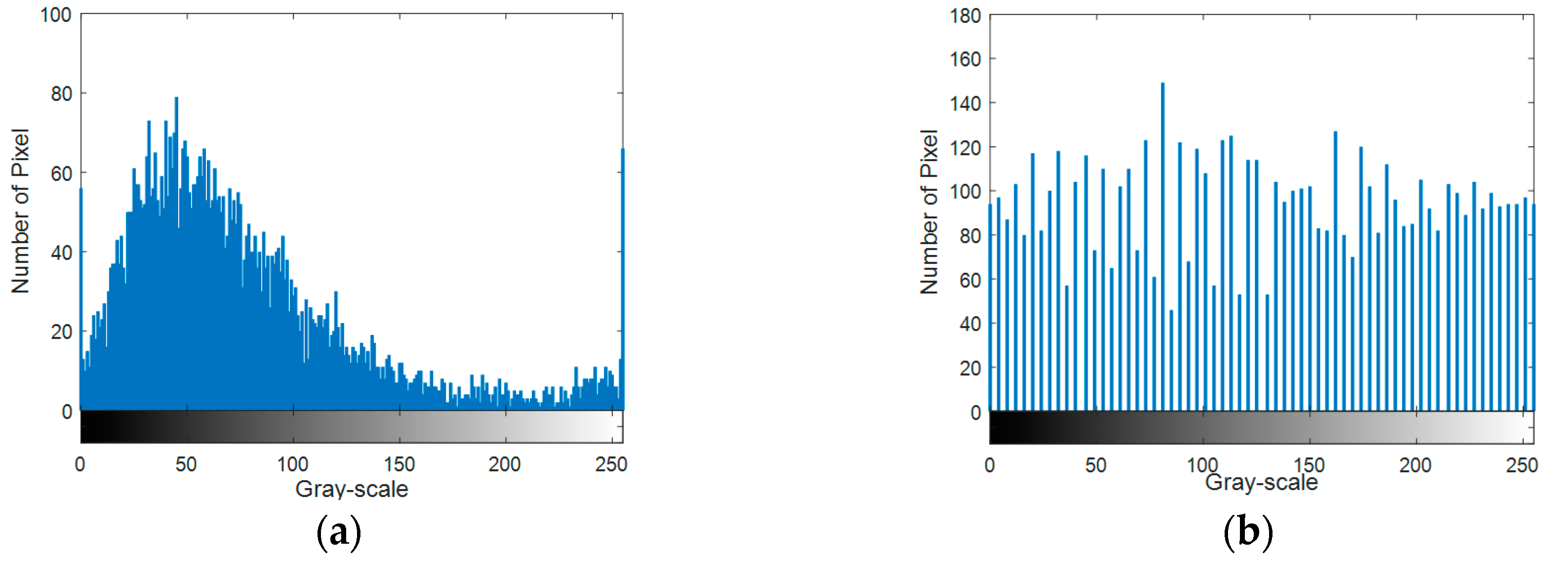 Remotesensing 11 00135 g007
