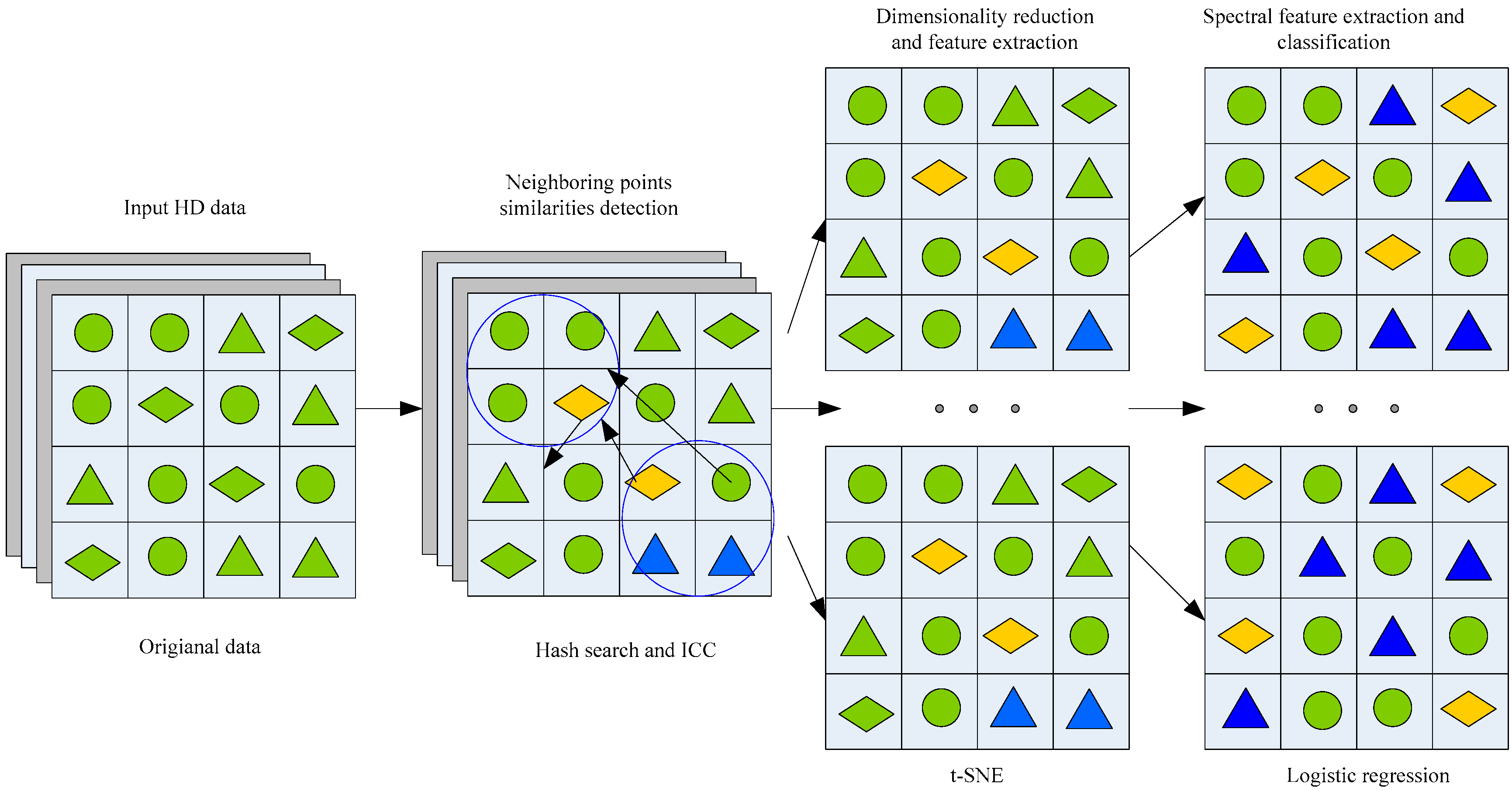 Remotesensing 11 00136 g004