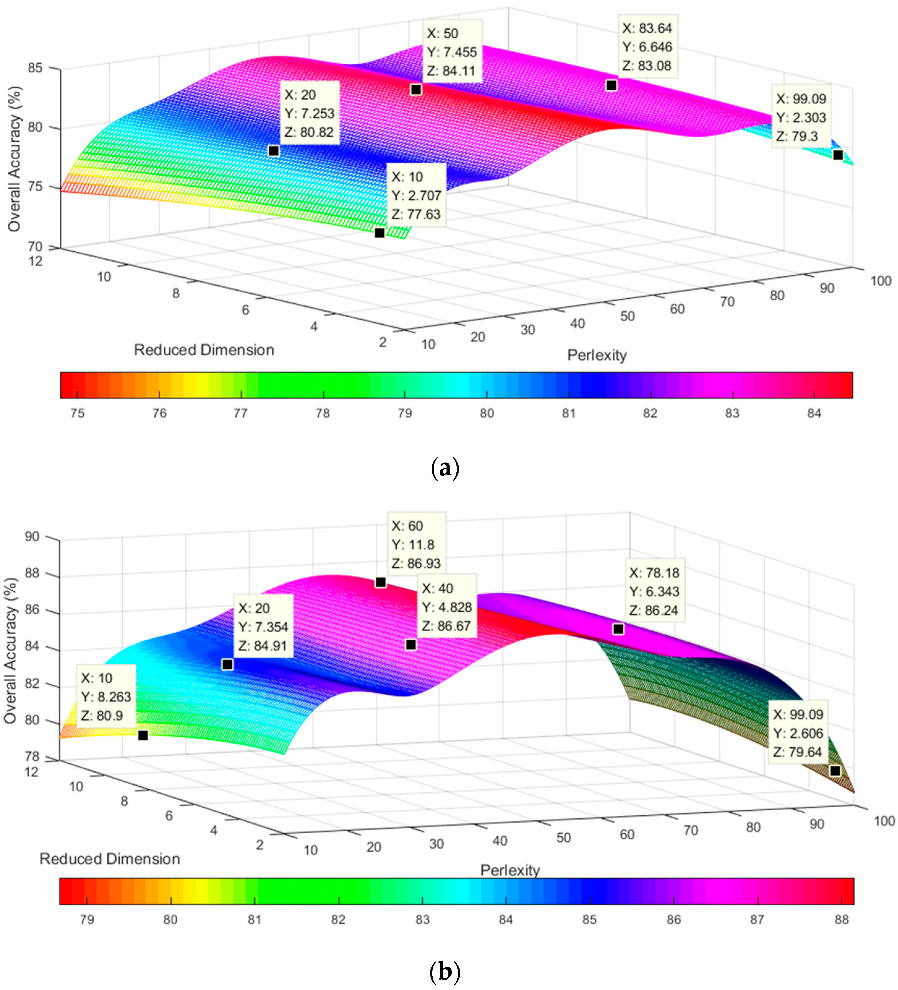 Remotesensing 11 00136 g007