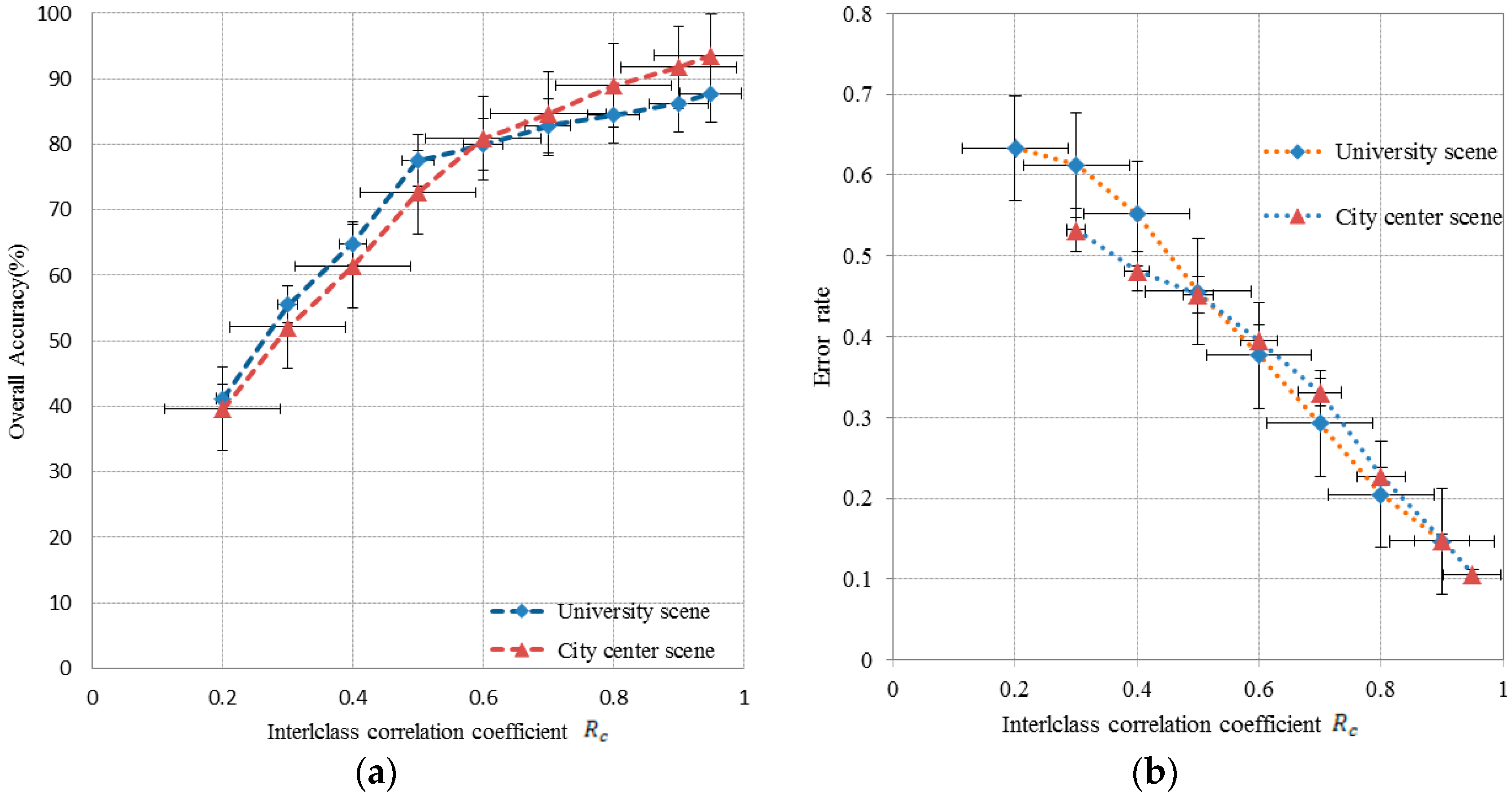Remotesensing 11 00136 g009