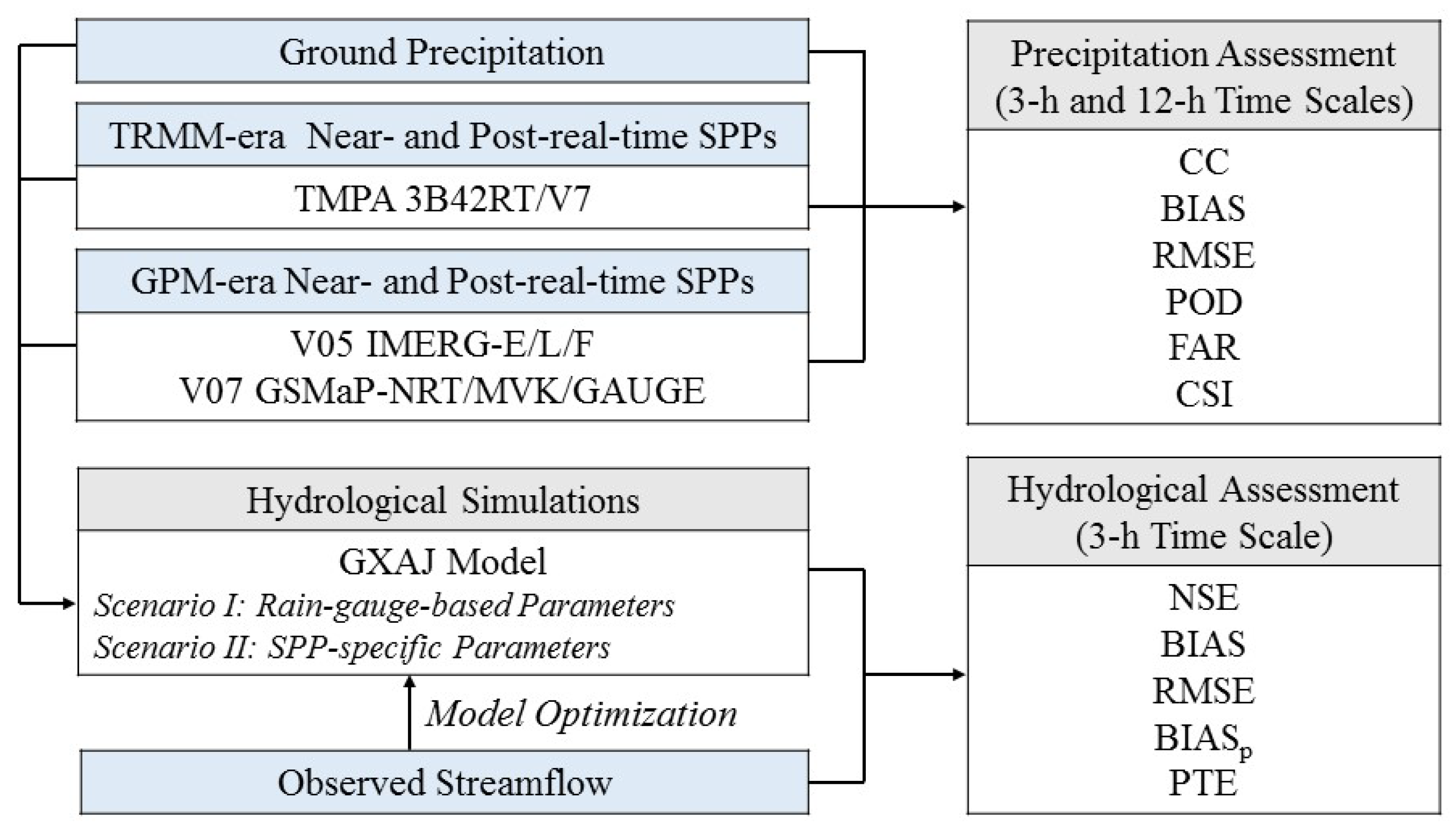 Remotesensing 11 00140 g003 Remotesensing 11 00140 g003