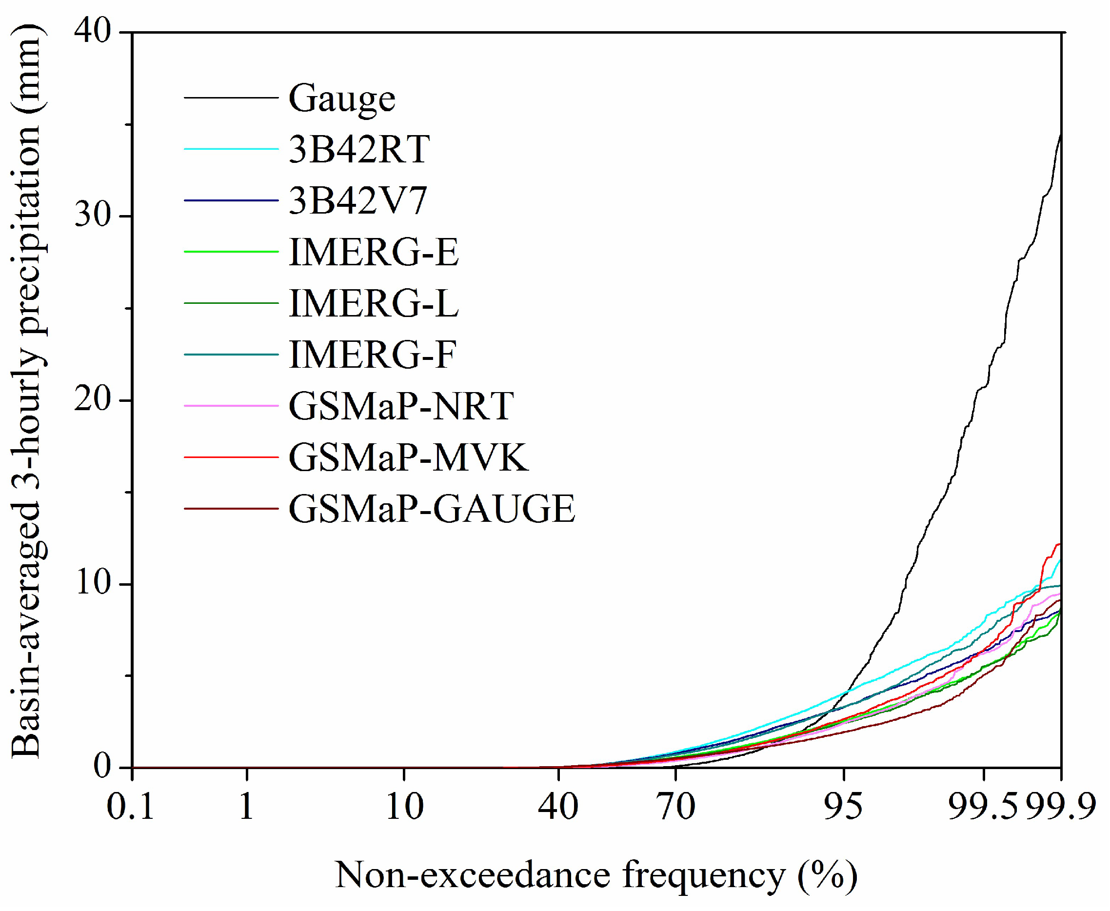 Remotesensing 11 00140 g007 Remotesensing 11 00140 g007