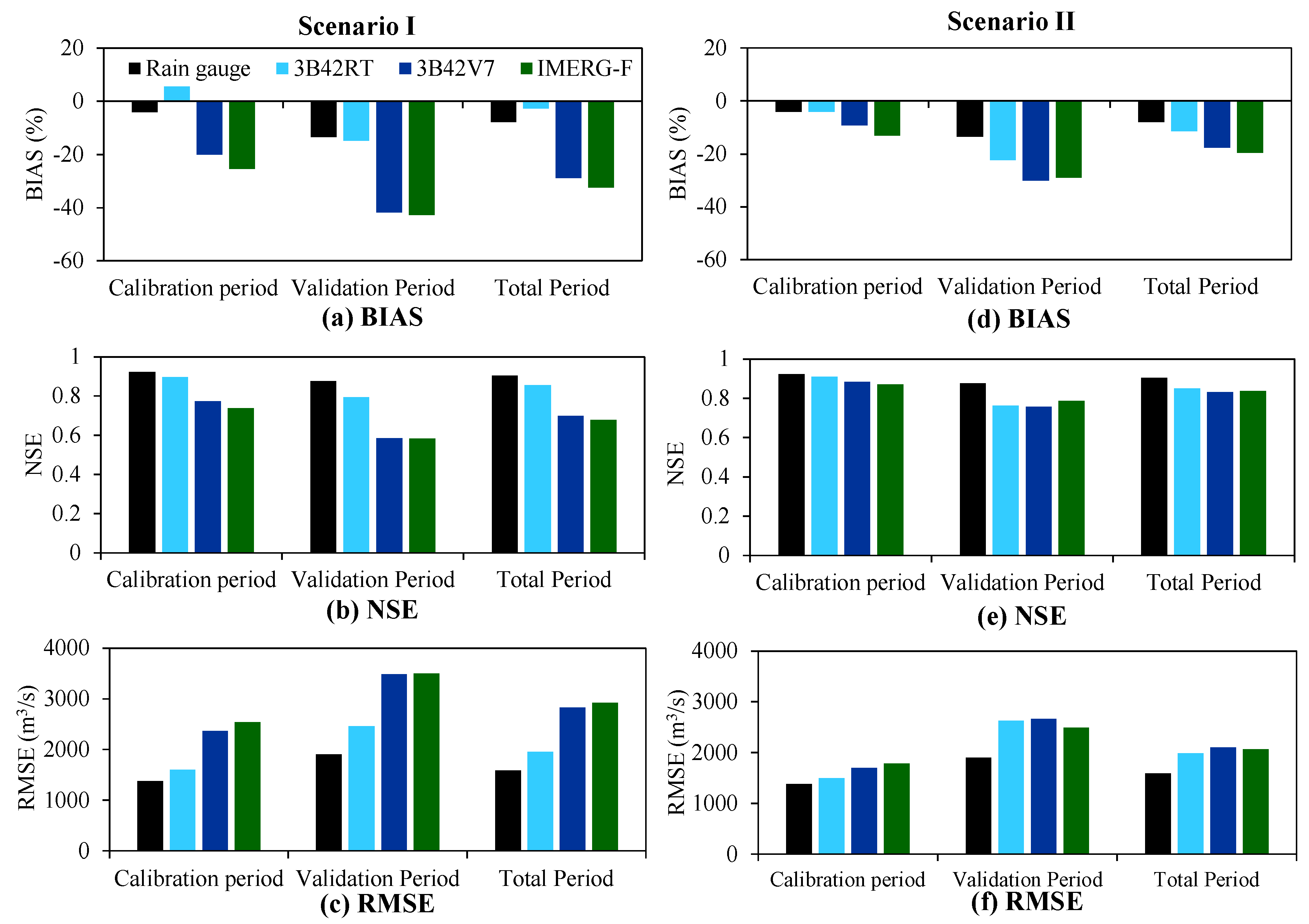 Remotesensing 11 00140 g009 Remotesensing 11 00140 g009