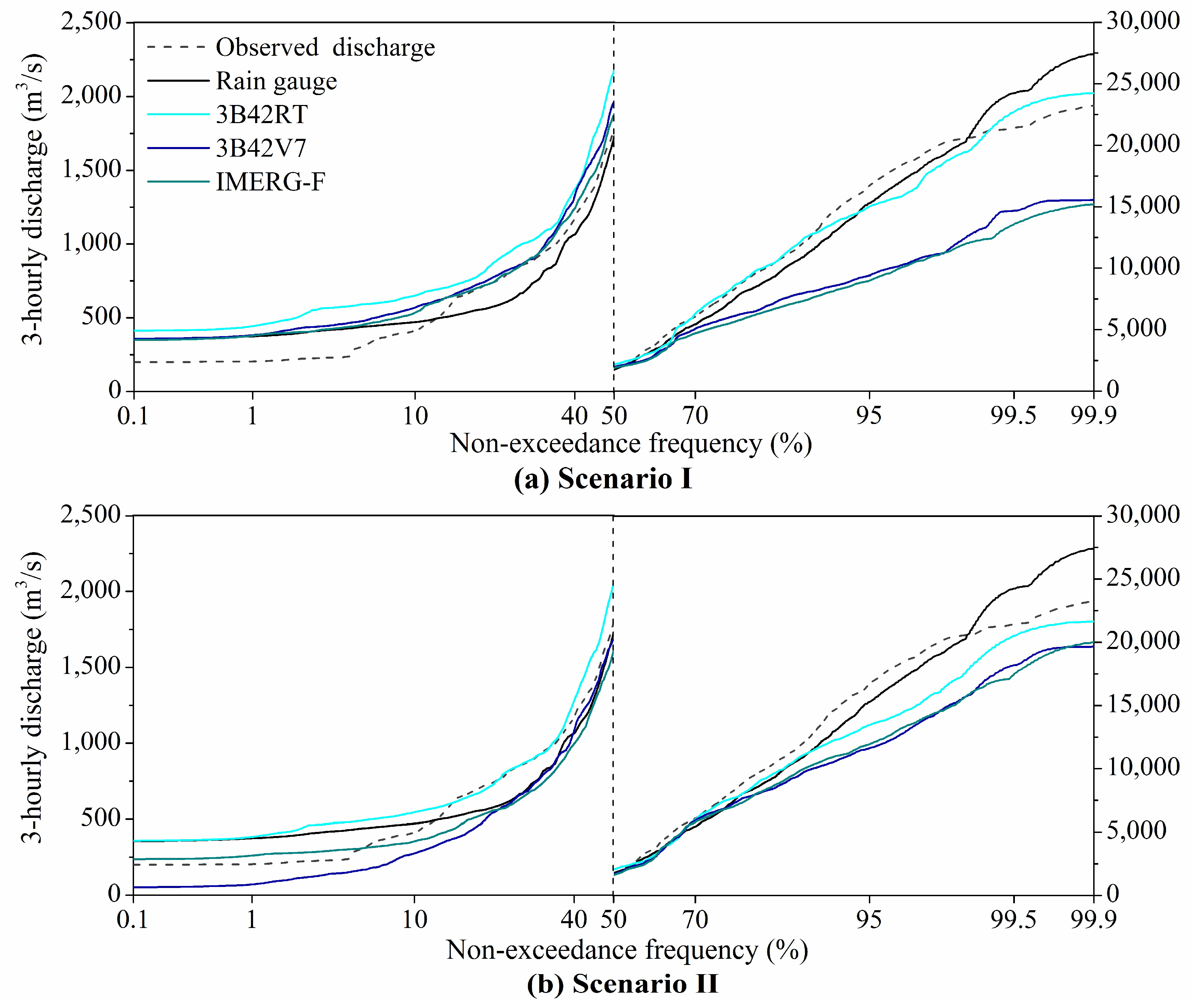 Remotesensing 11 00140 g010 Remotesensing 11 00140 g010
