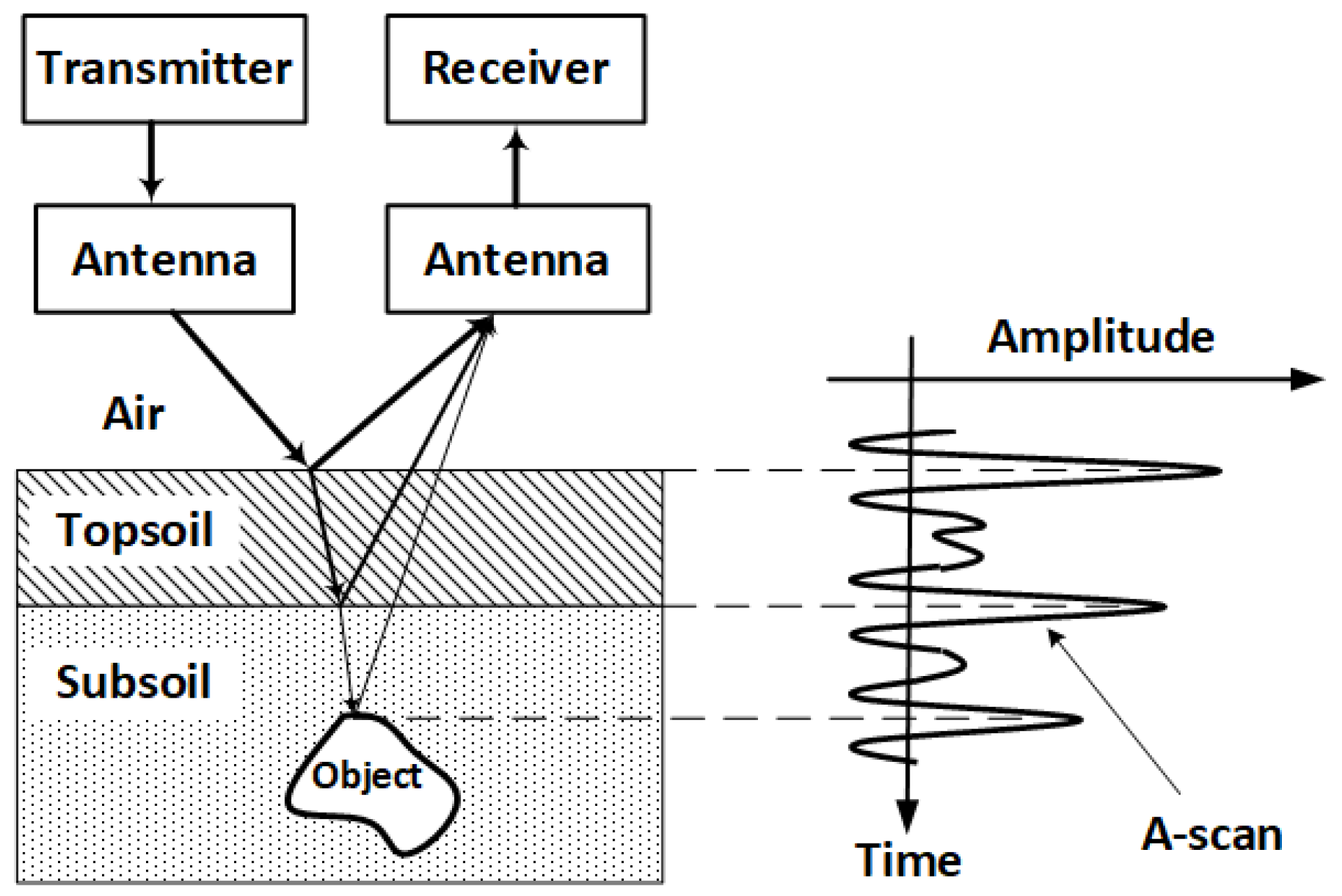 Remotesensing 11 00141 g002 Remotesensing 11 00141 g002