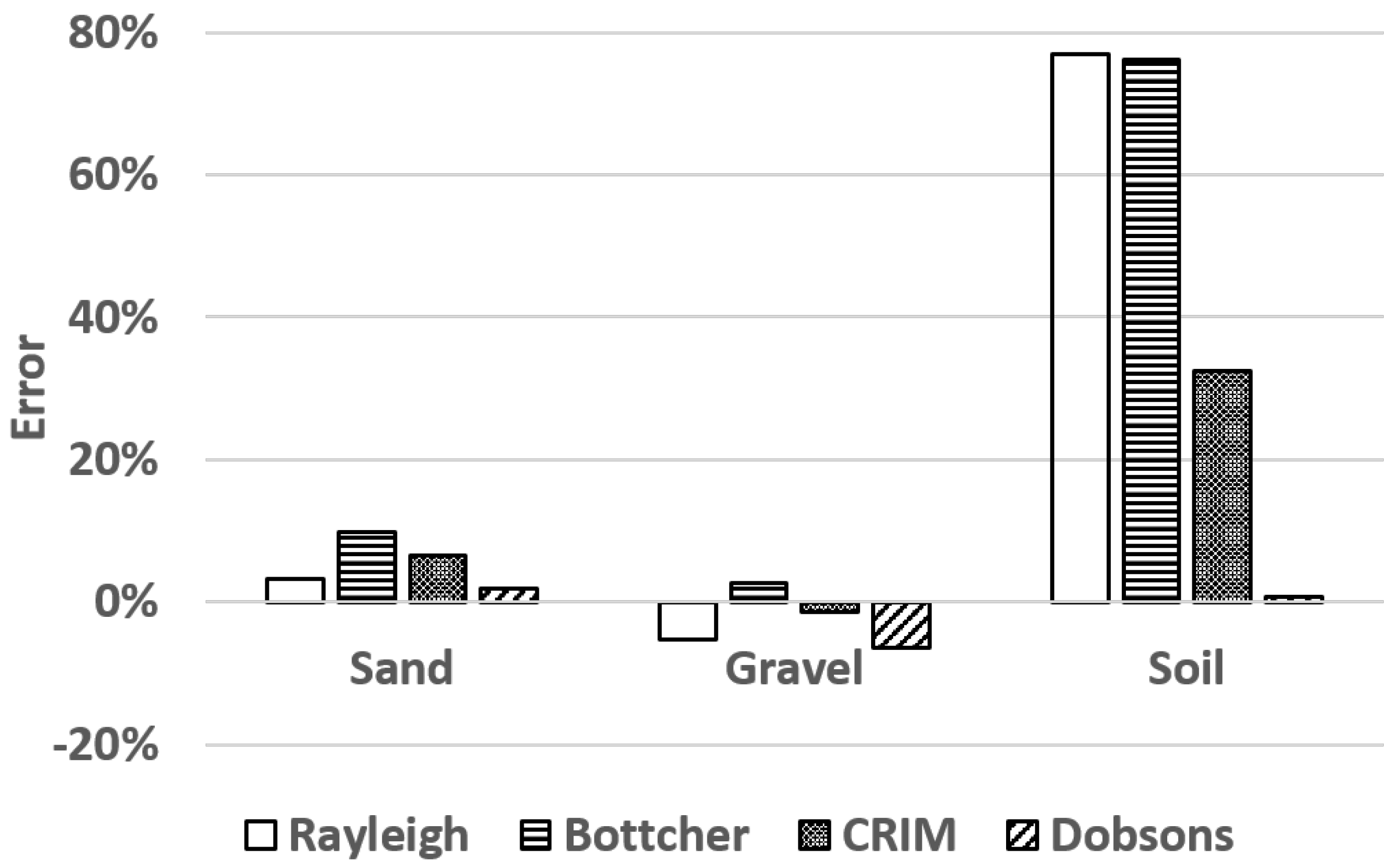 Remotesensing 11 00141 g006 Remotesensing 11 00141 g006