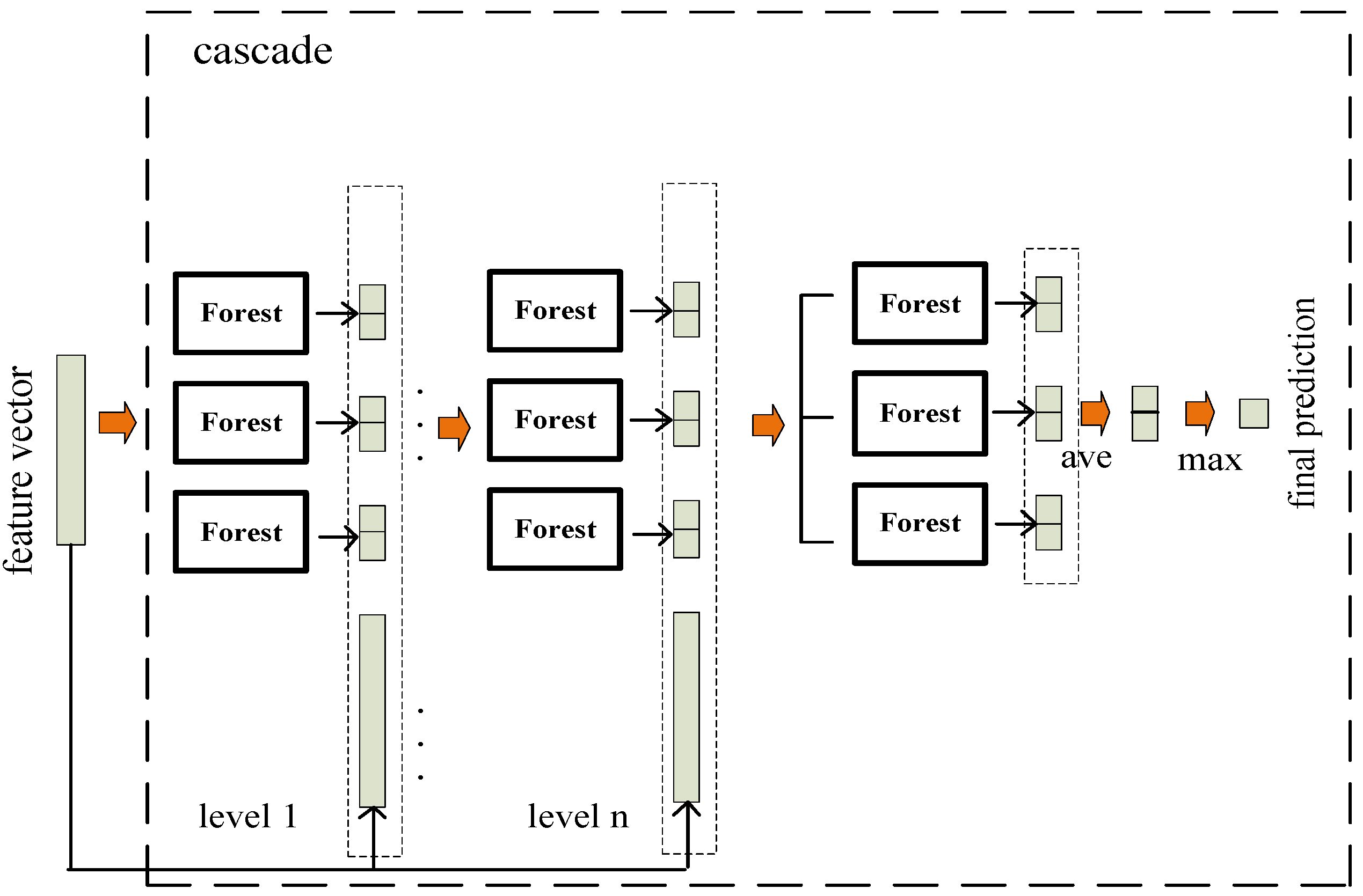 Remotesensing 11 00142 g002