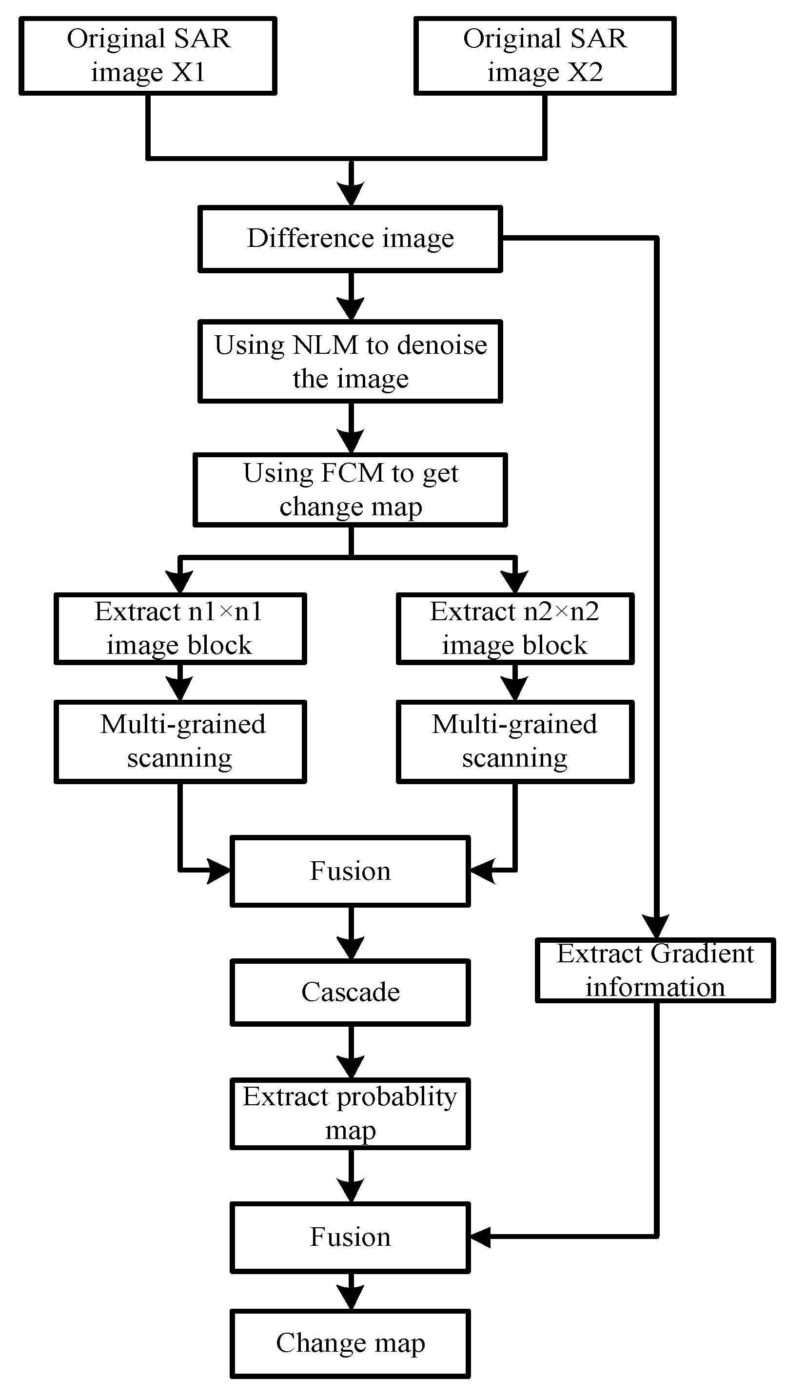 Remotesensing 11 00142 g003