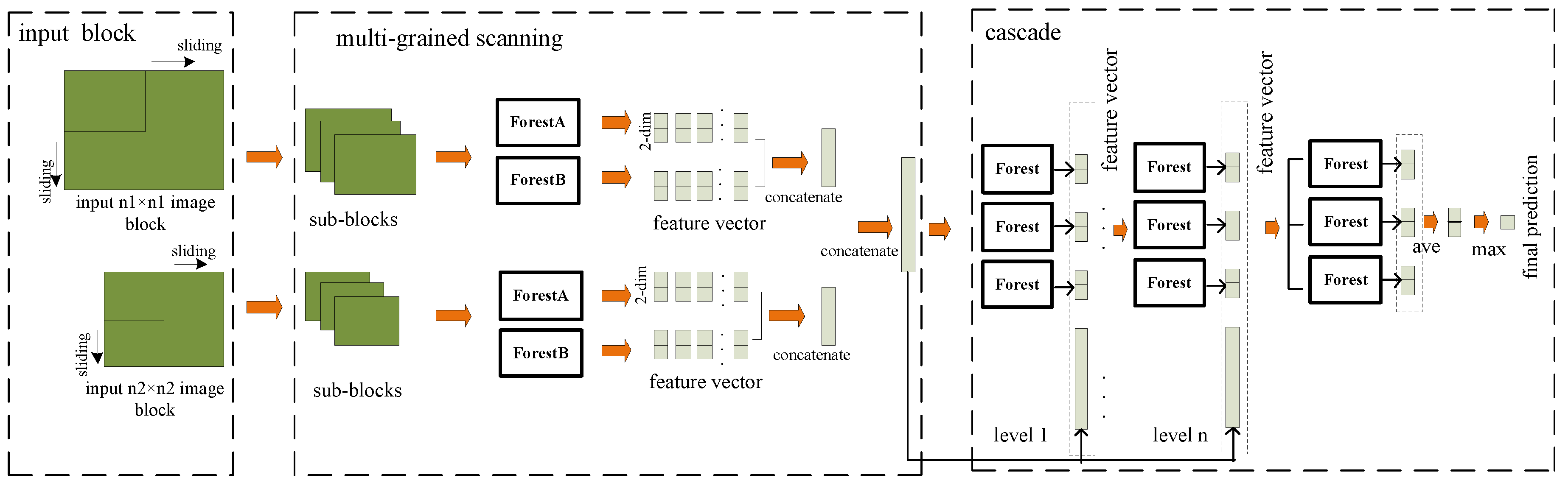 Remotesensing 11 00142 g005