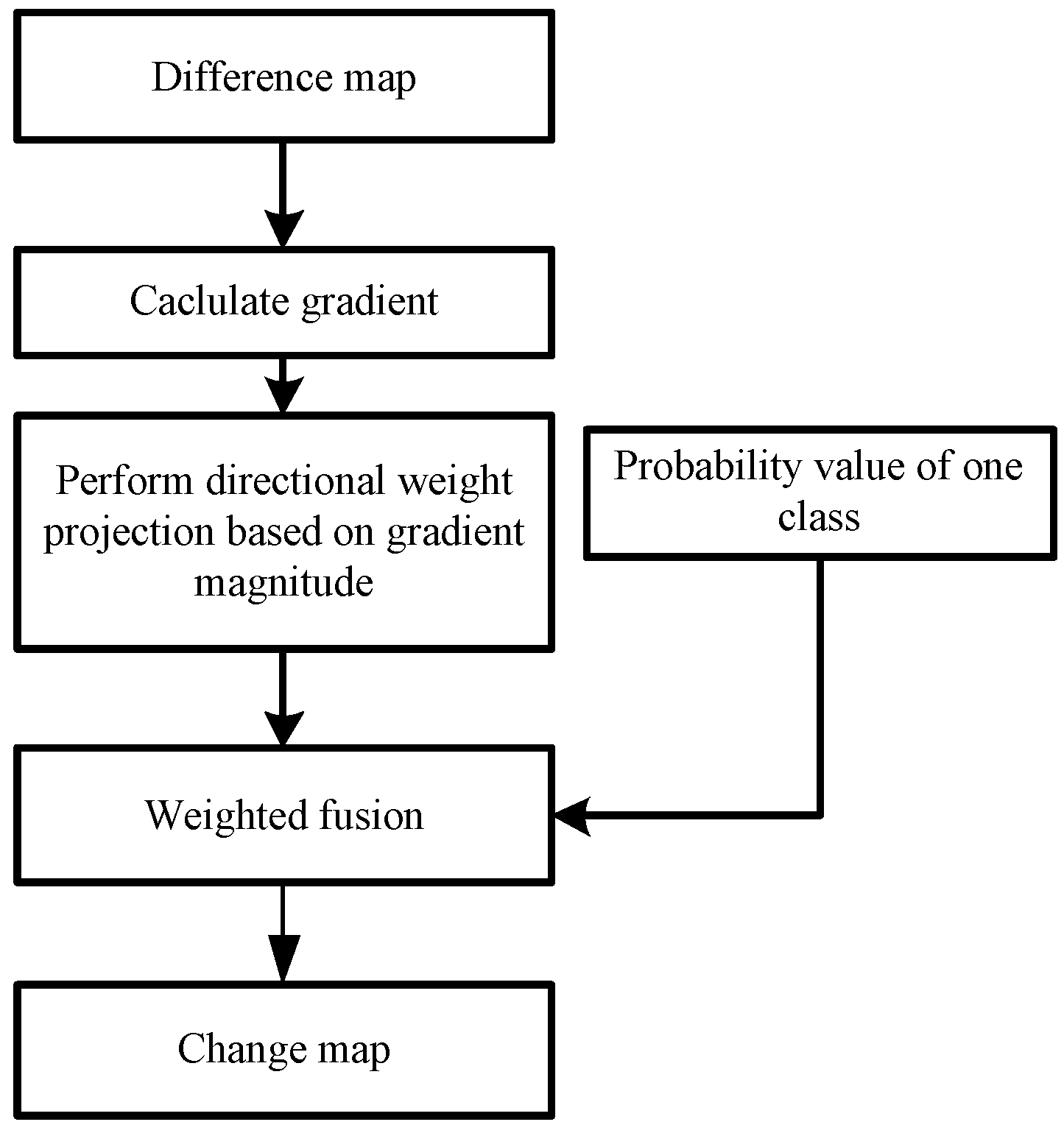 Remotesensing 11 00142 g006