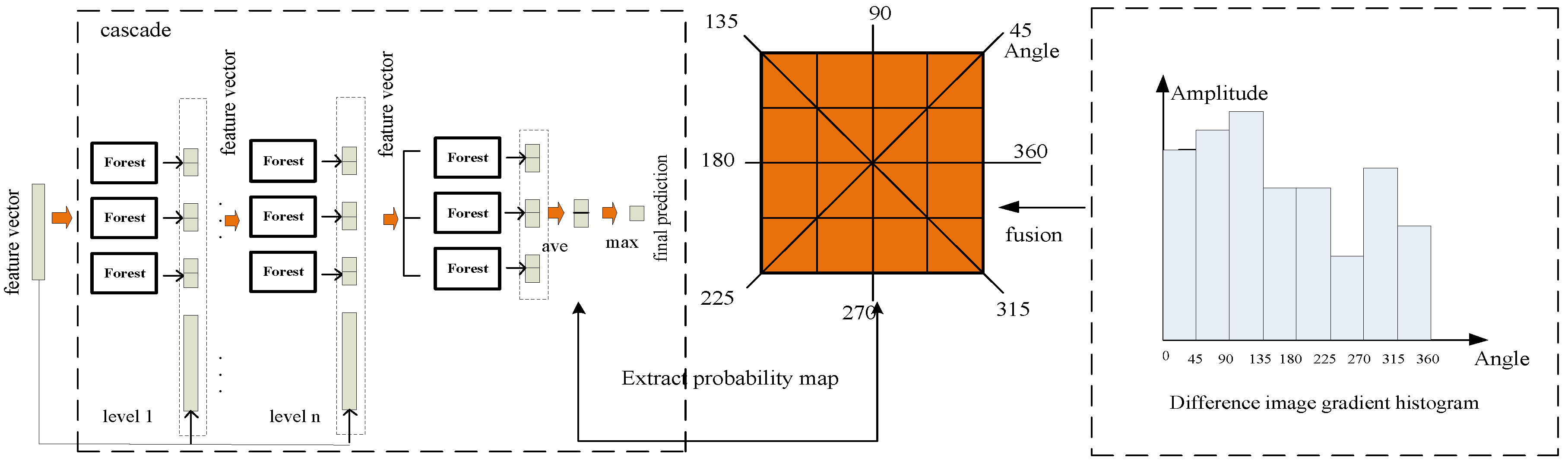 Remotesensing 11 00142 g007