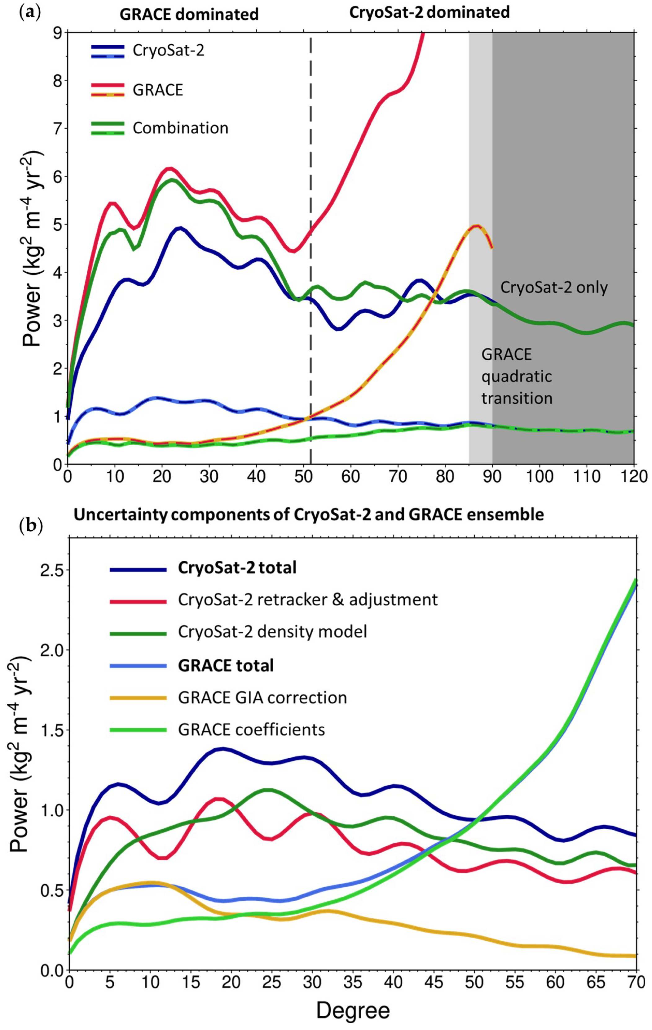 Remotesensing 11 00144 g001