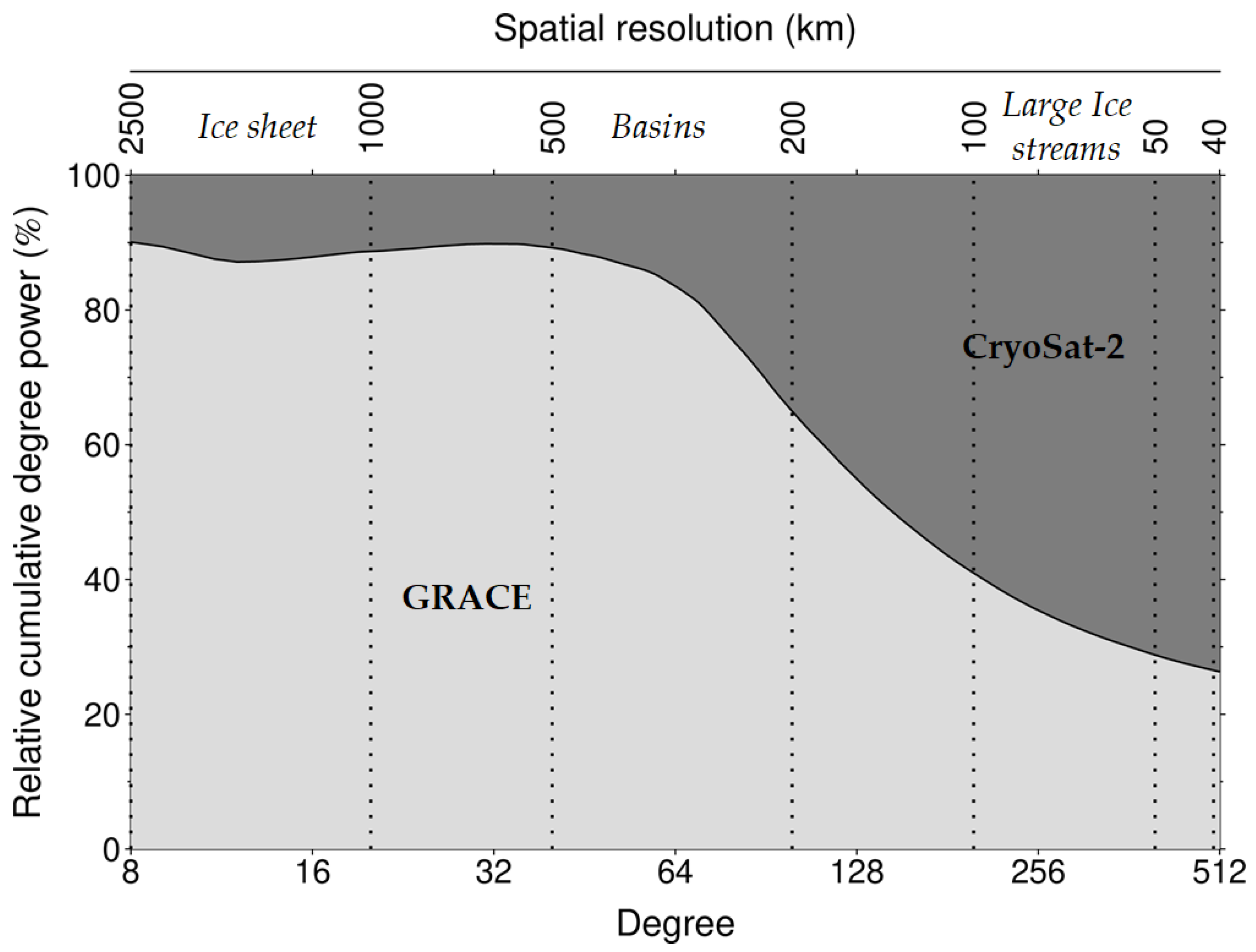 Remotesensing 11 00144 g005