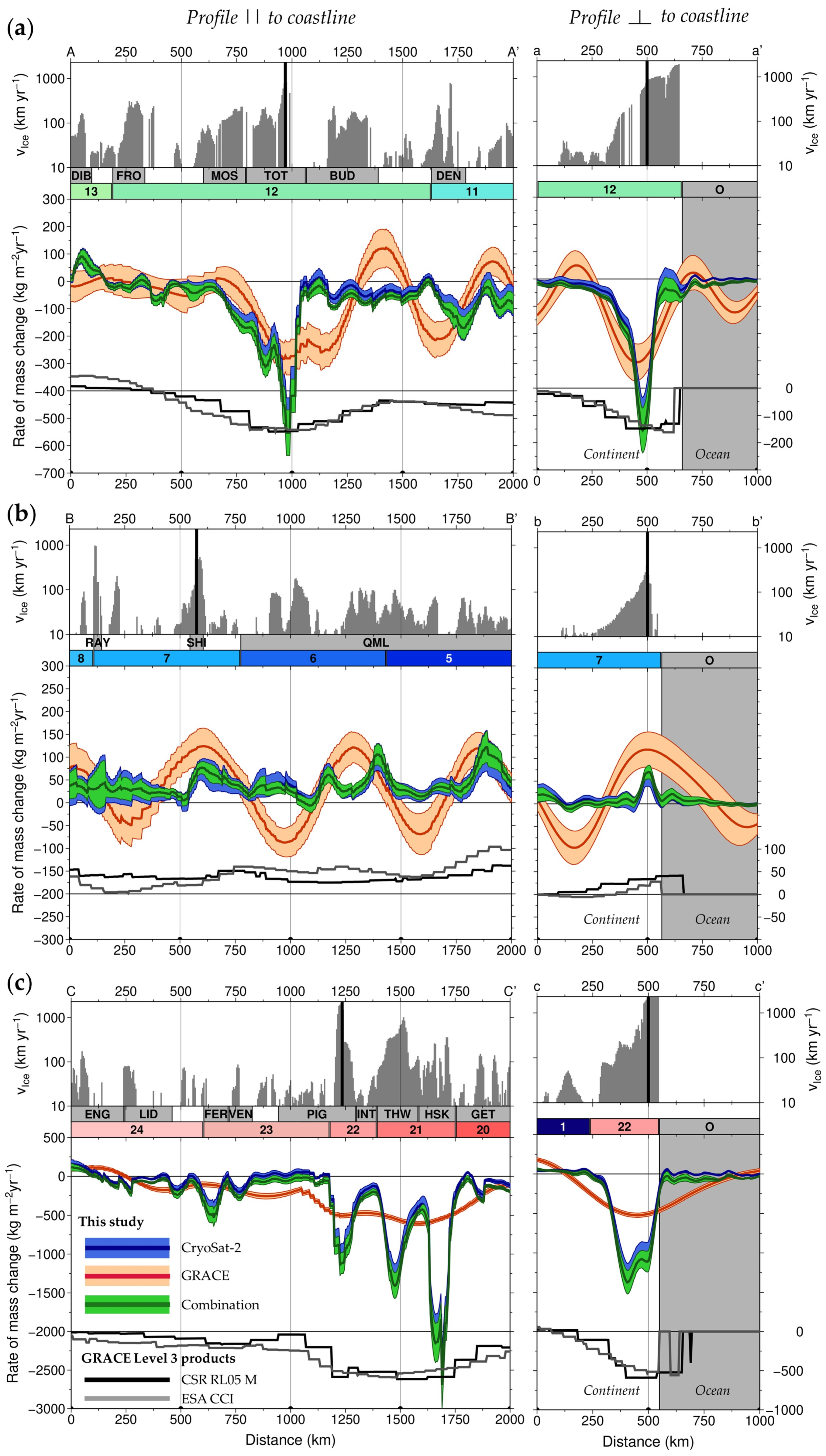 Remotesensing 11 00144 g006