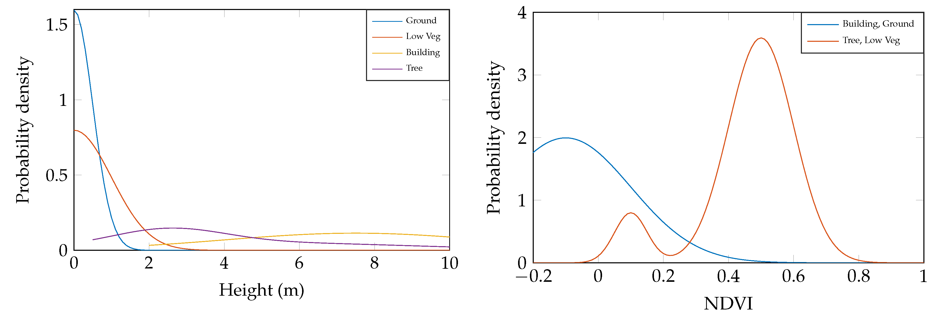 Remotesensing 11 00145 g012
