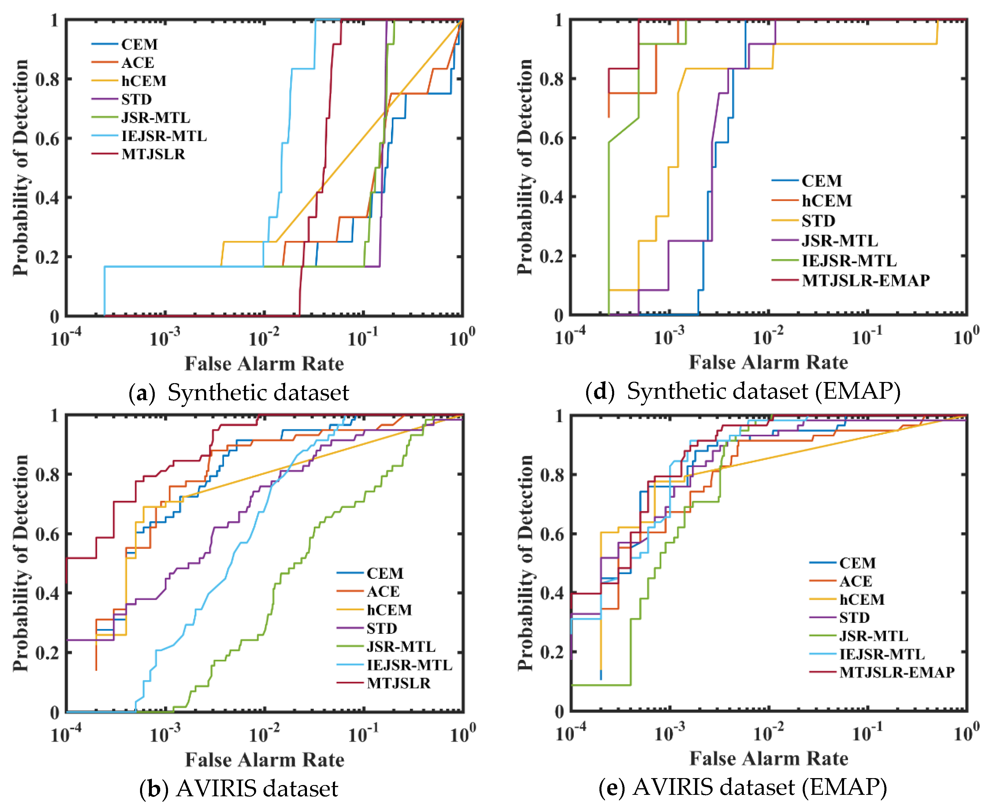 Remotesensing 11 00150 g004a